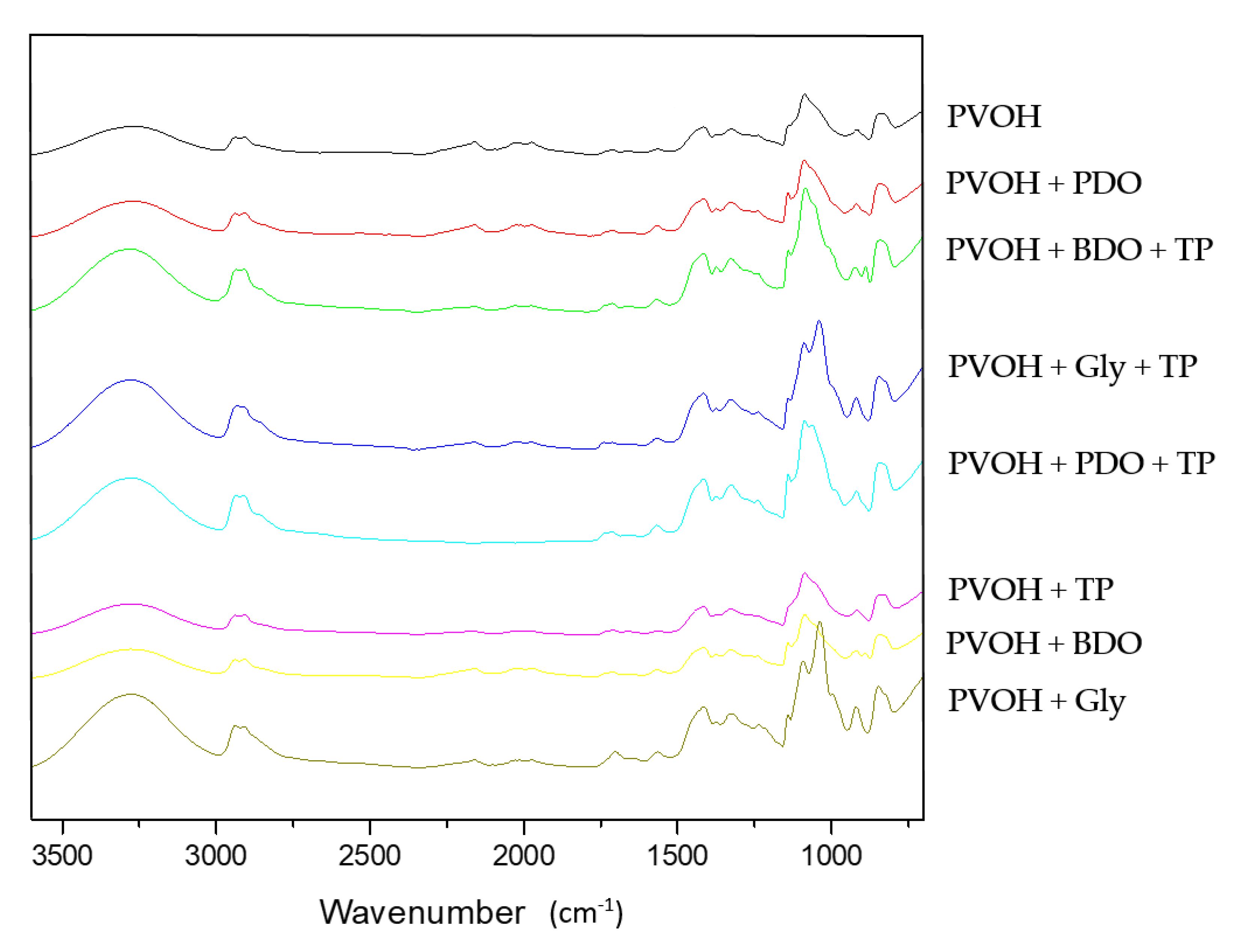 Polymers 12 00532 g007