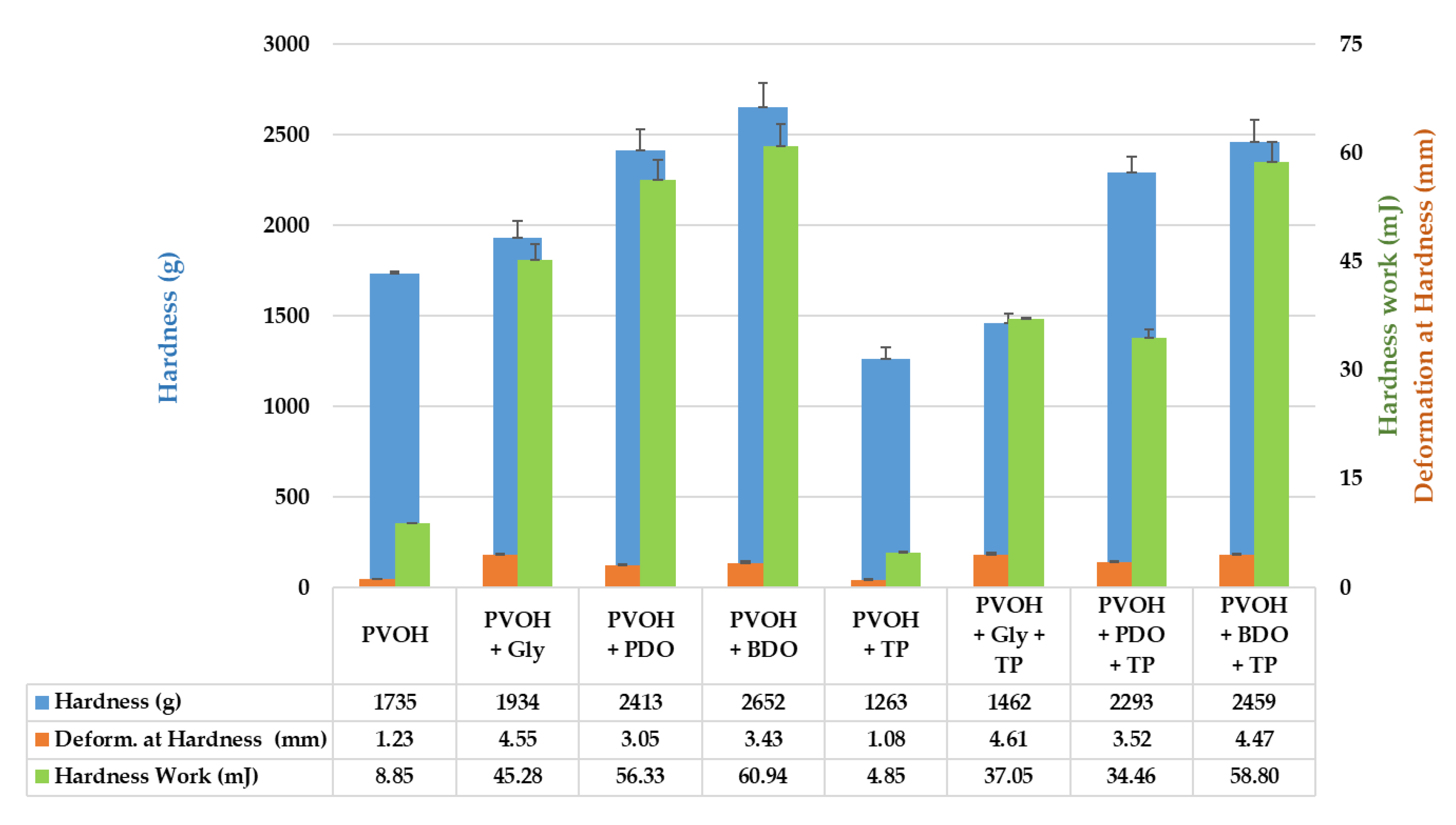 Polymers 12 00532 g009