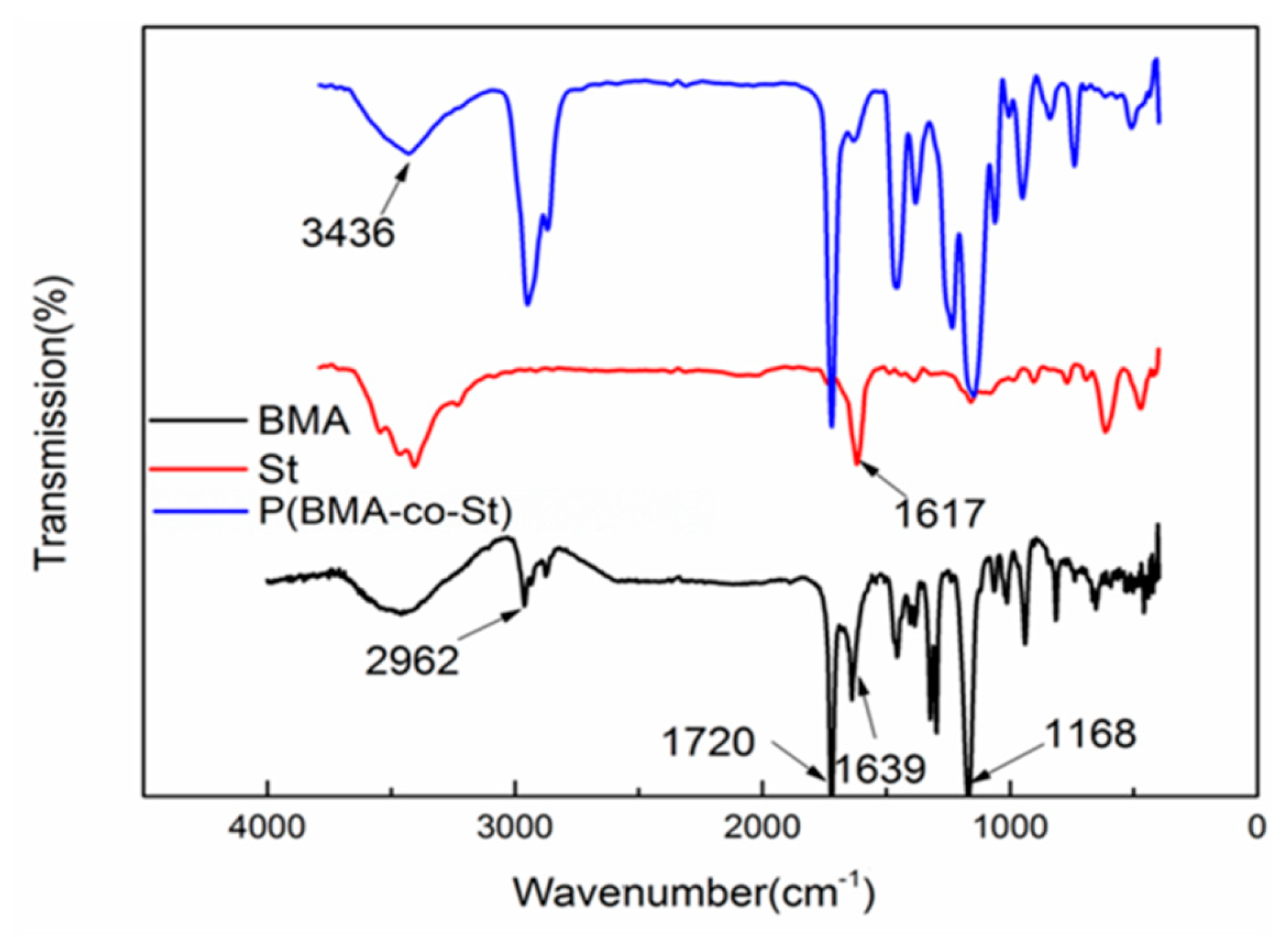 Polymers 12 00543 g001