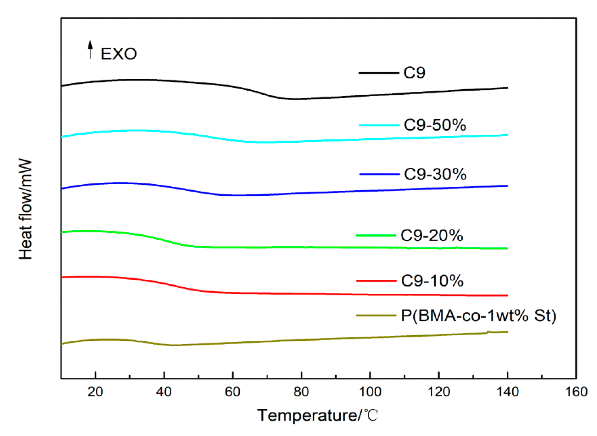 Polymers 12 00543 g004