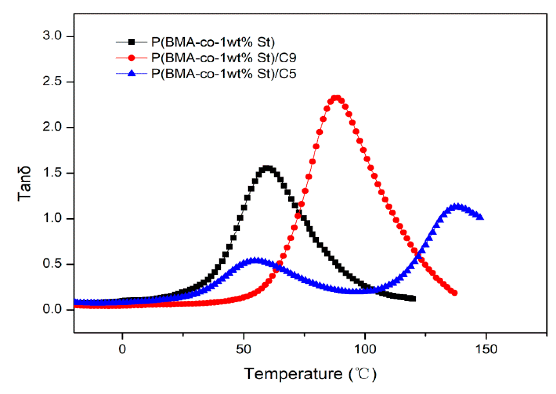 Polymers 12 00543 g006