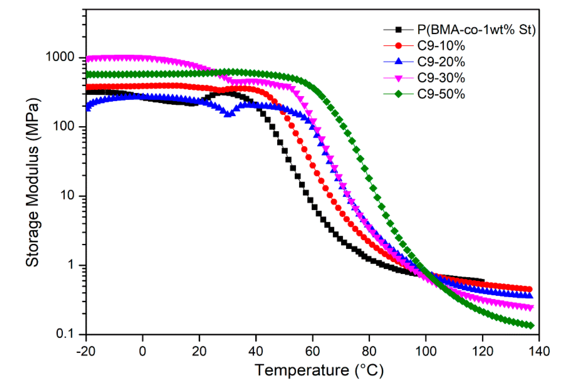 Polymers 12 00543 g008