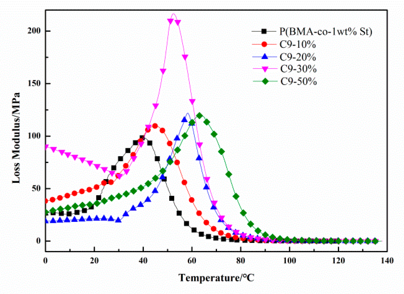 Polymers 12 00543 g009