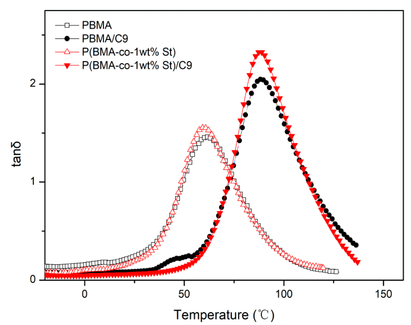 Polymers 12 00543 g011