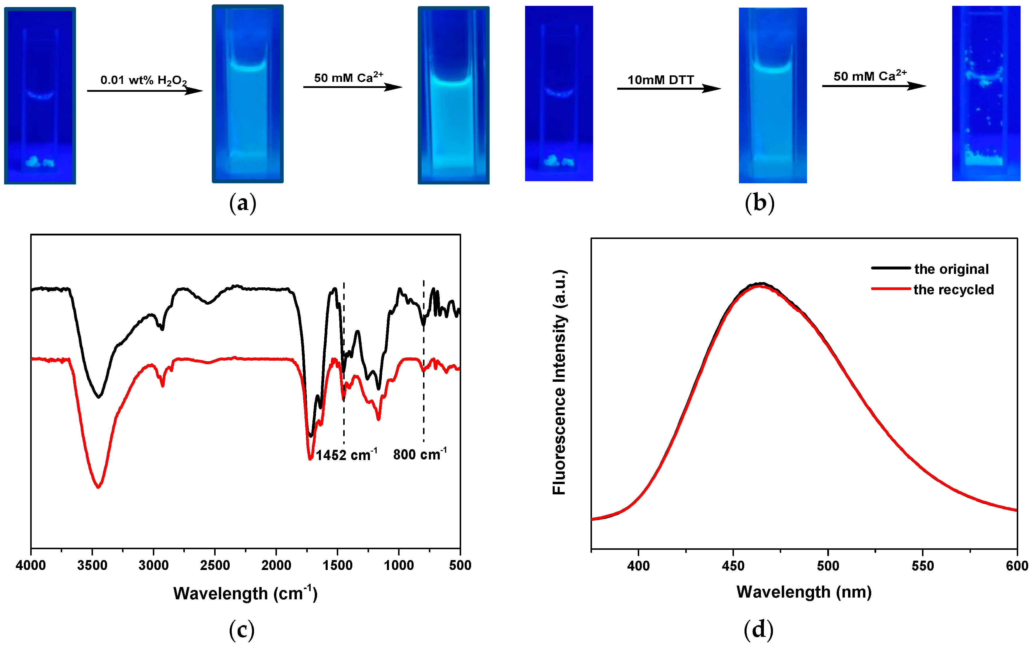 Polymers 12 00551 g003