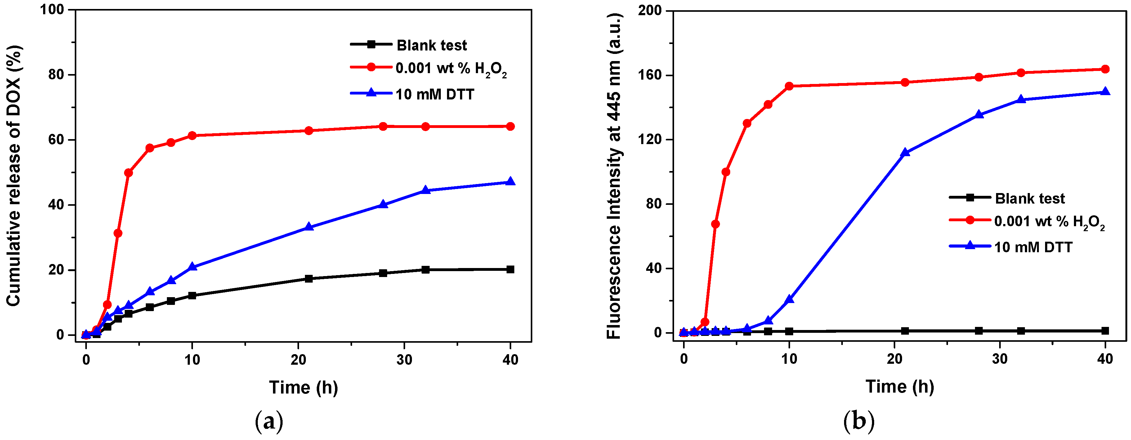 Polymers 12 00551 g004