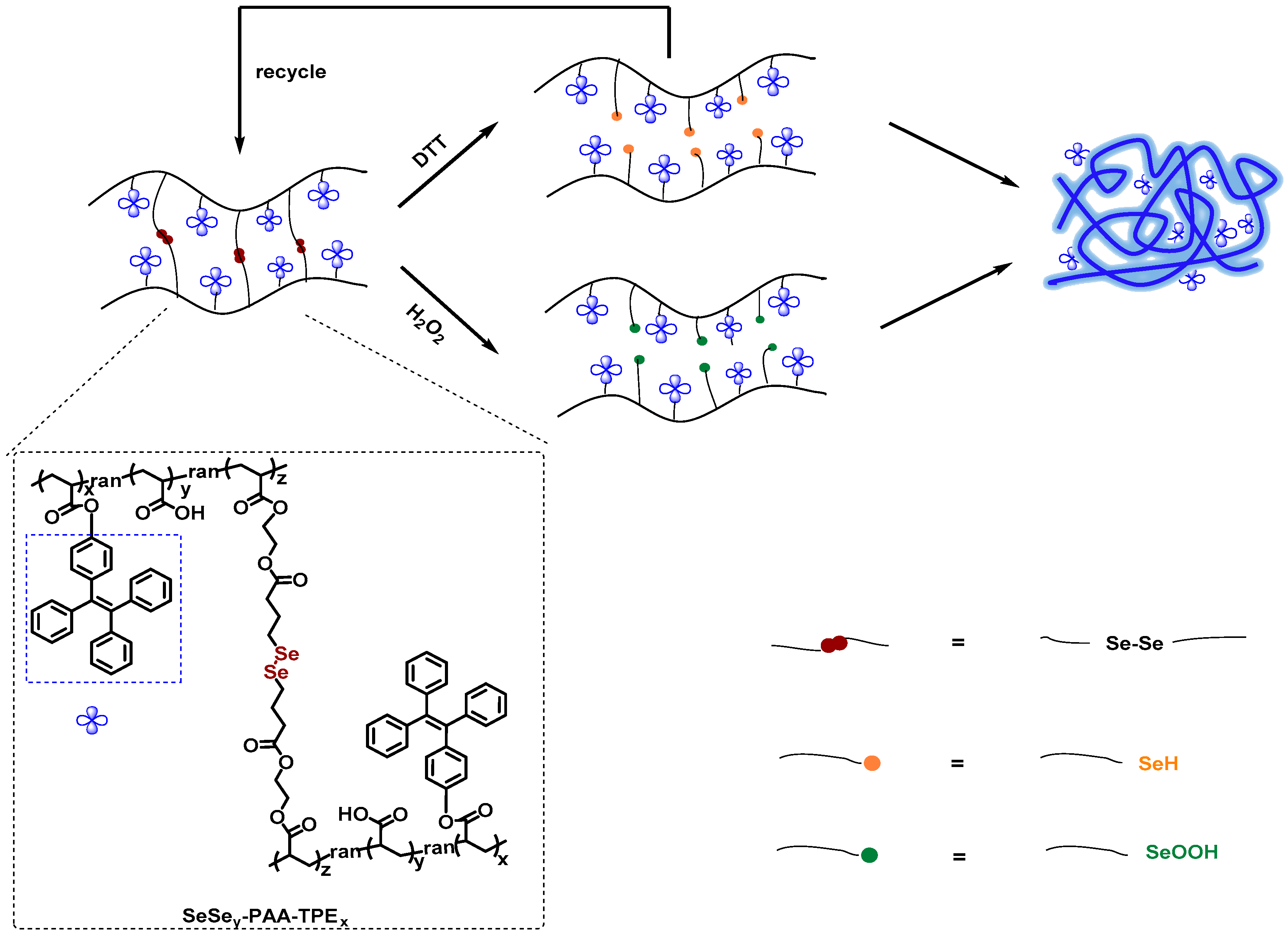 Polymers 12 00551 sch001
