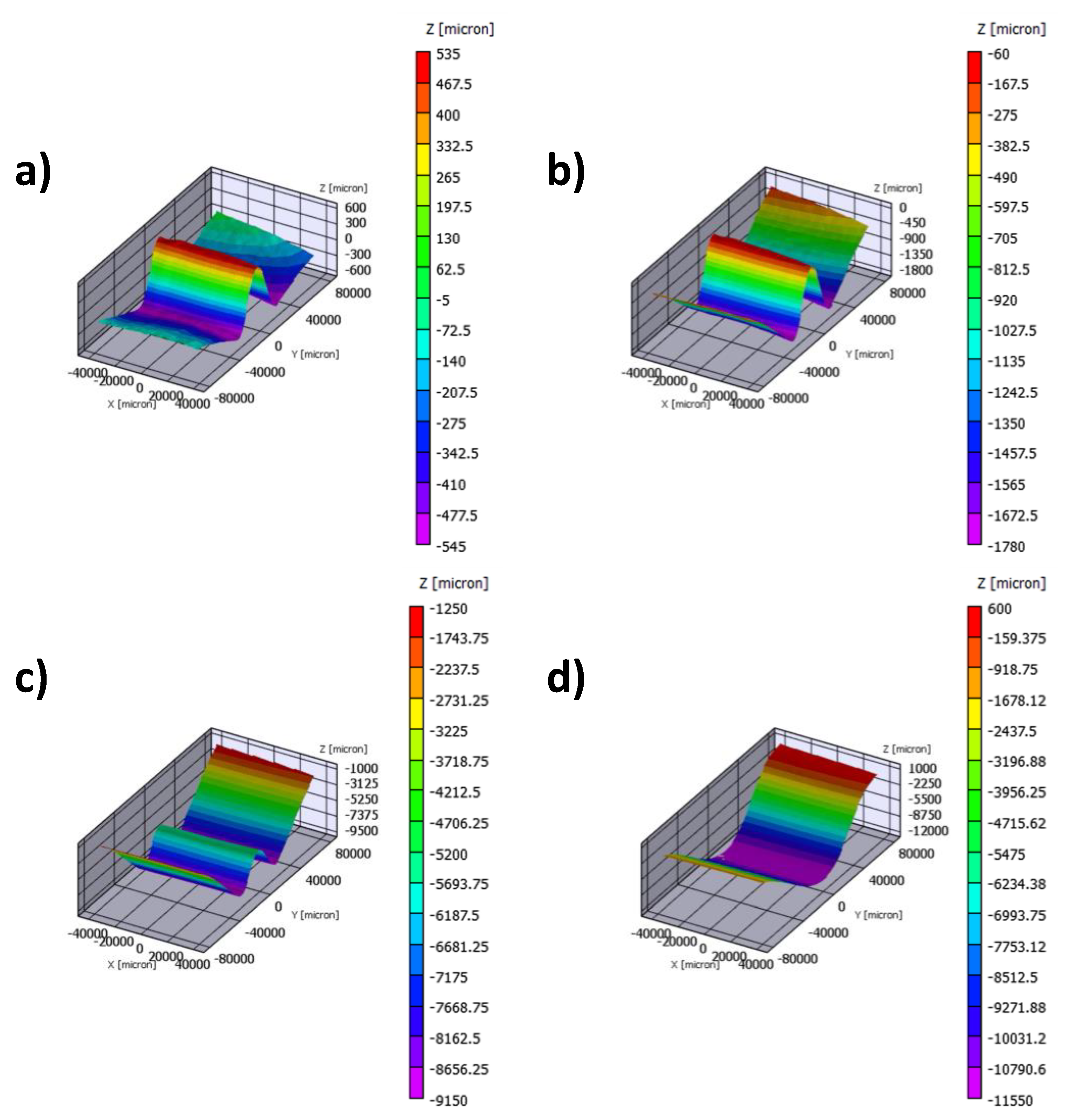 Polymers 12 00554 g020