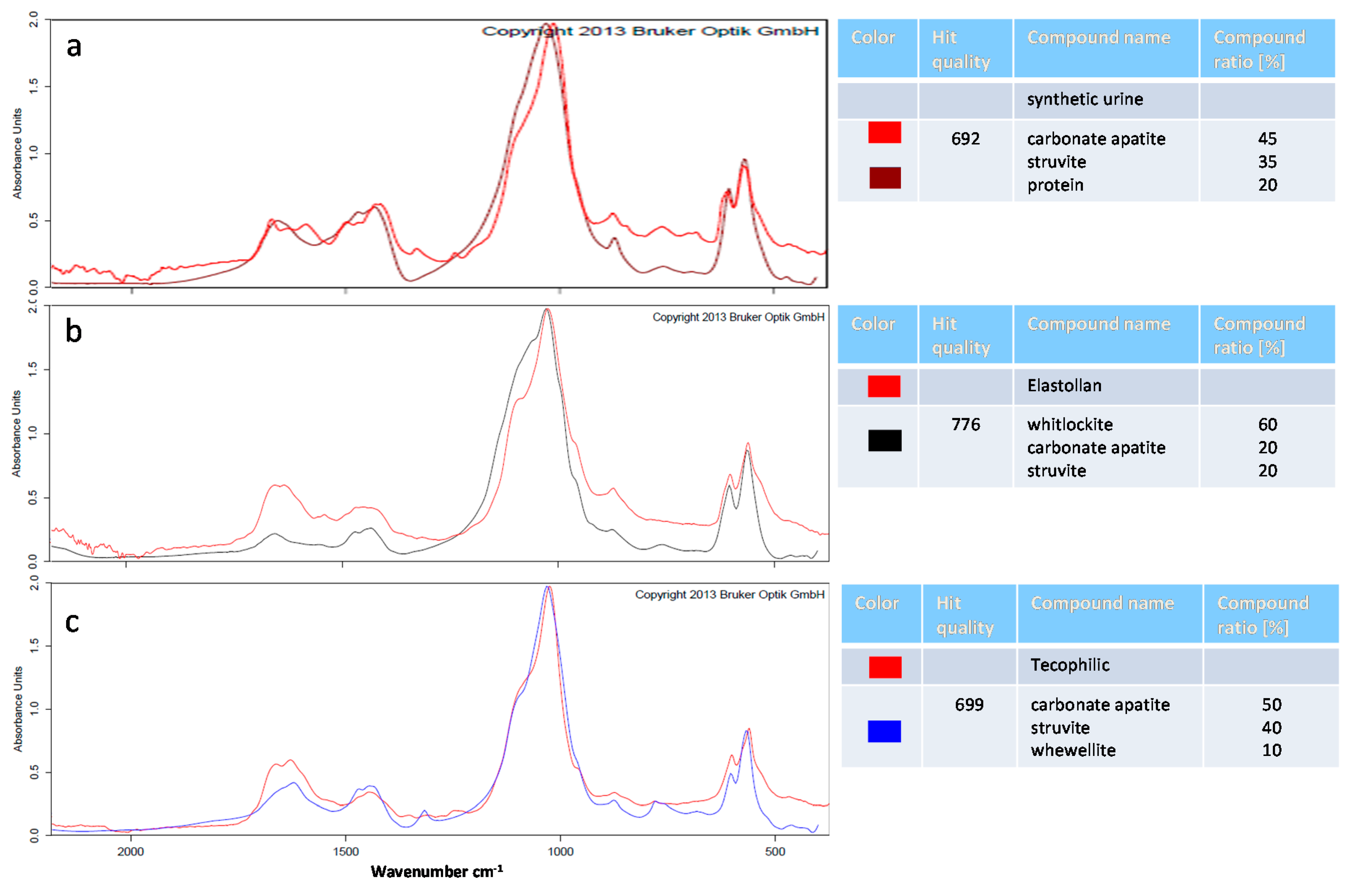 Polymers 12 00558 g007 Polymers 12 00558 g007
