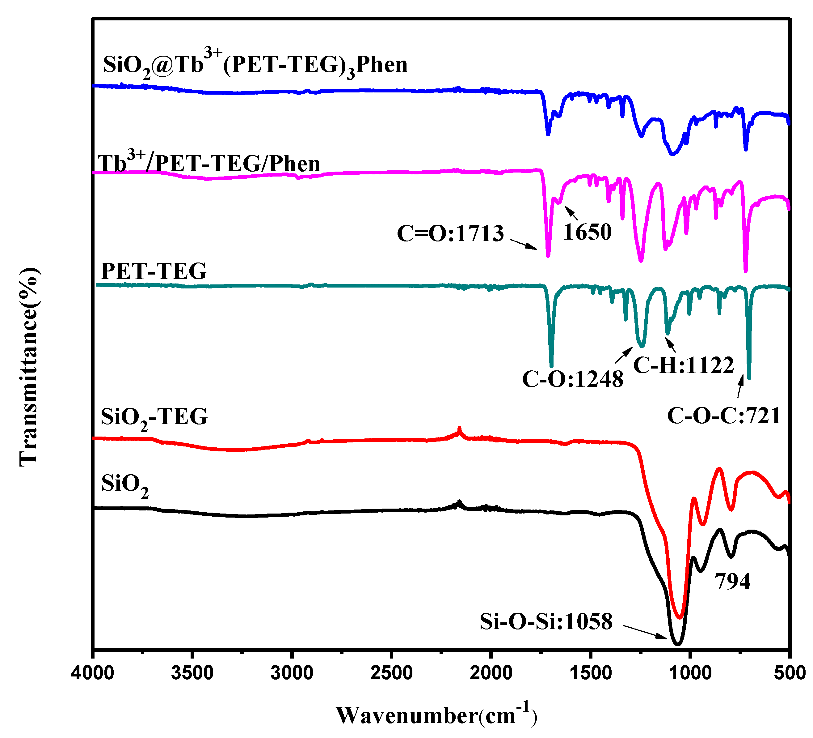 Polymers 12 00568 g001 Polymers 12 00568 g001