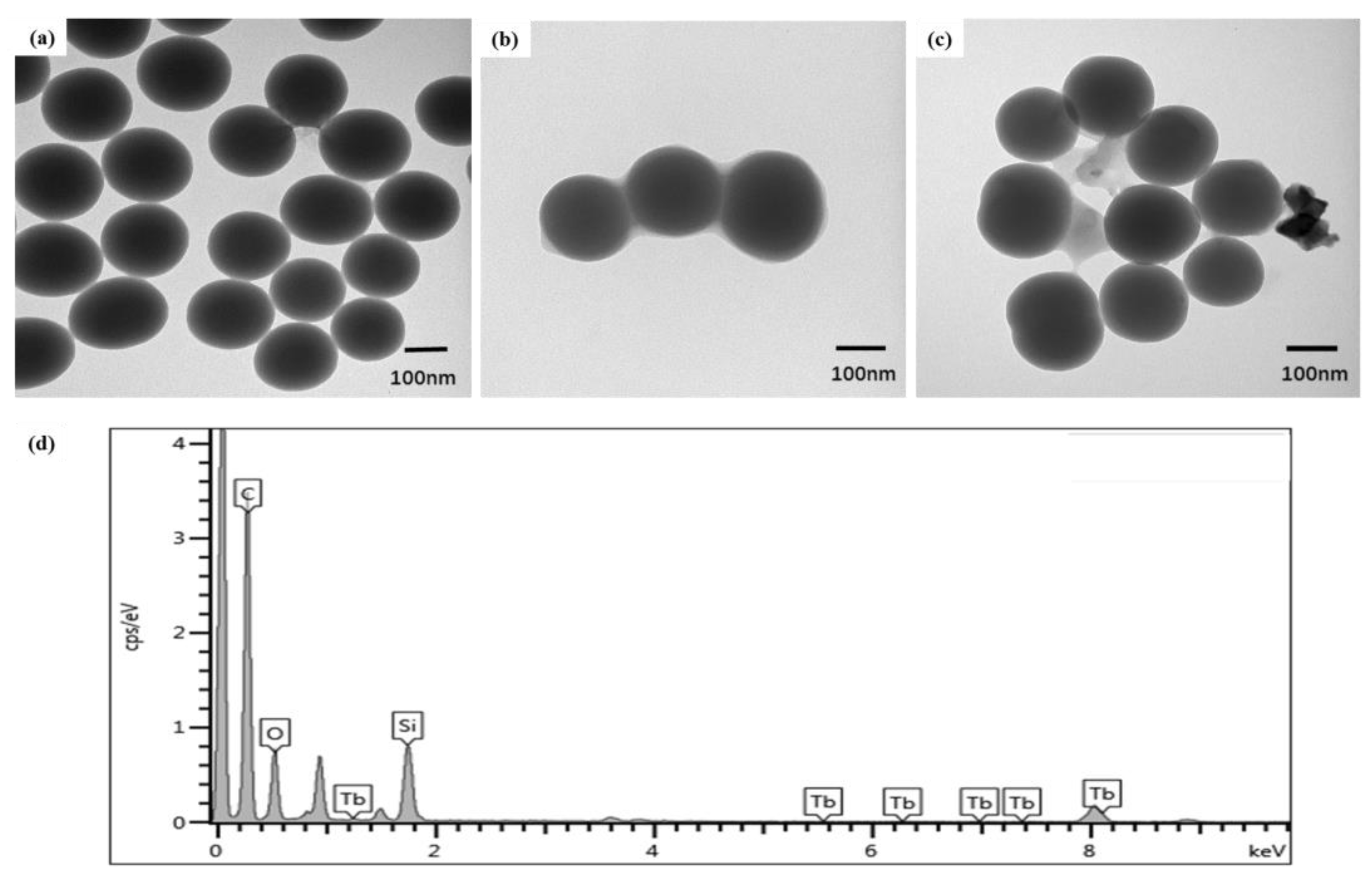 Polymers 12 00568 g004 Polymers 12 00568 g004