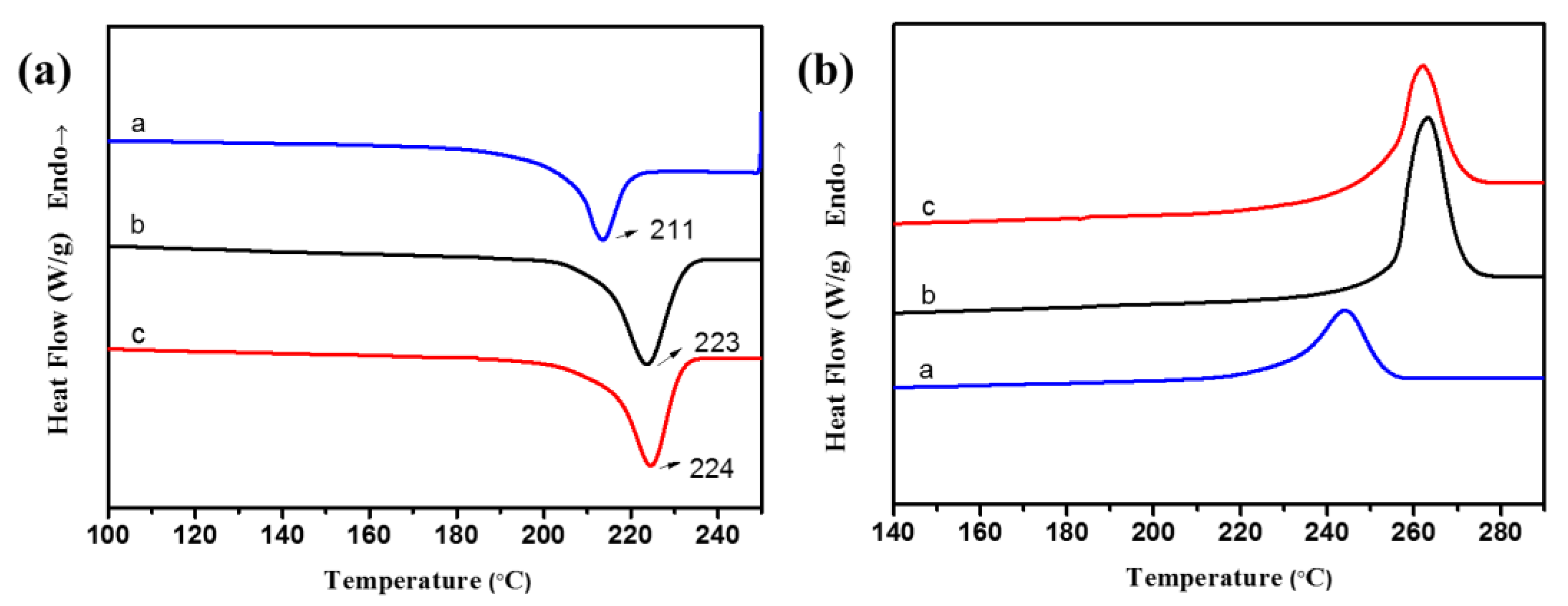 Polymers 12 00568 g006 Polymers 12 00568 g006