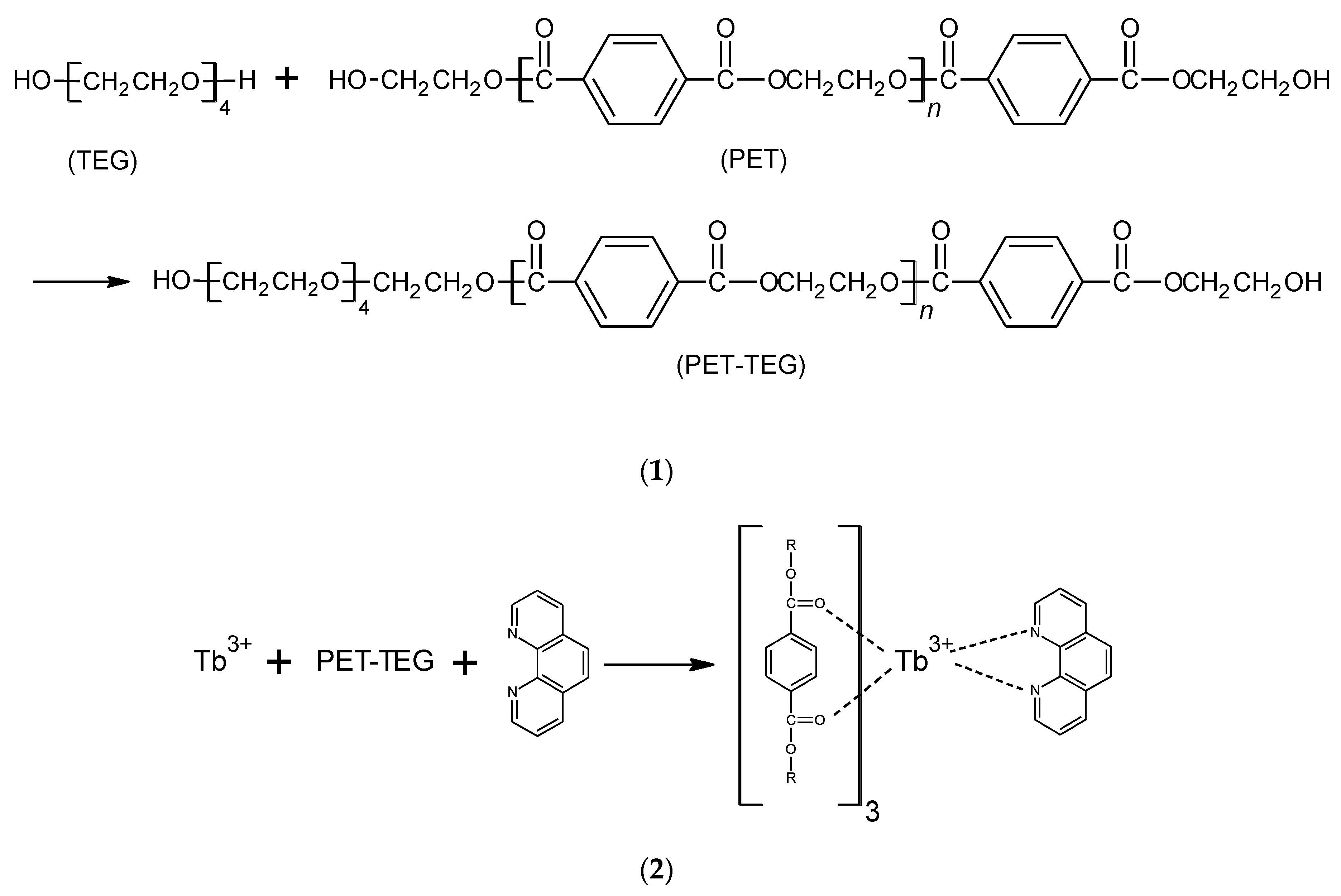 Polymers 12 00568 i001