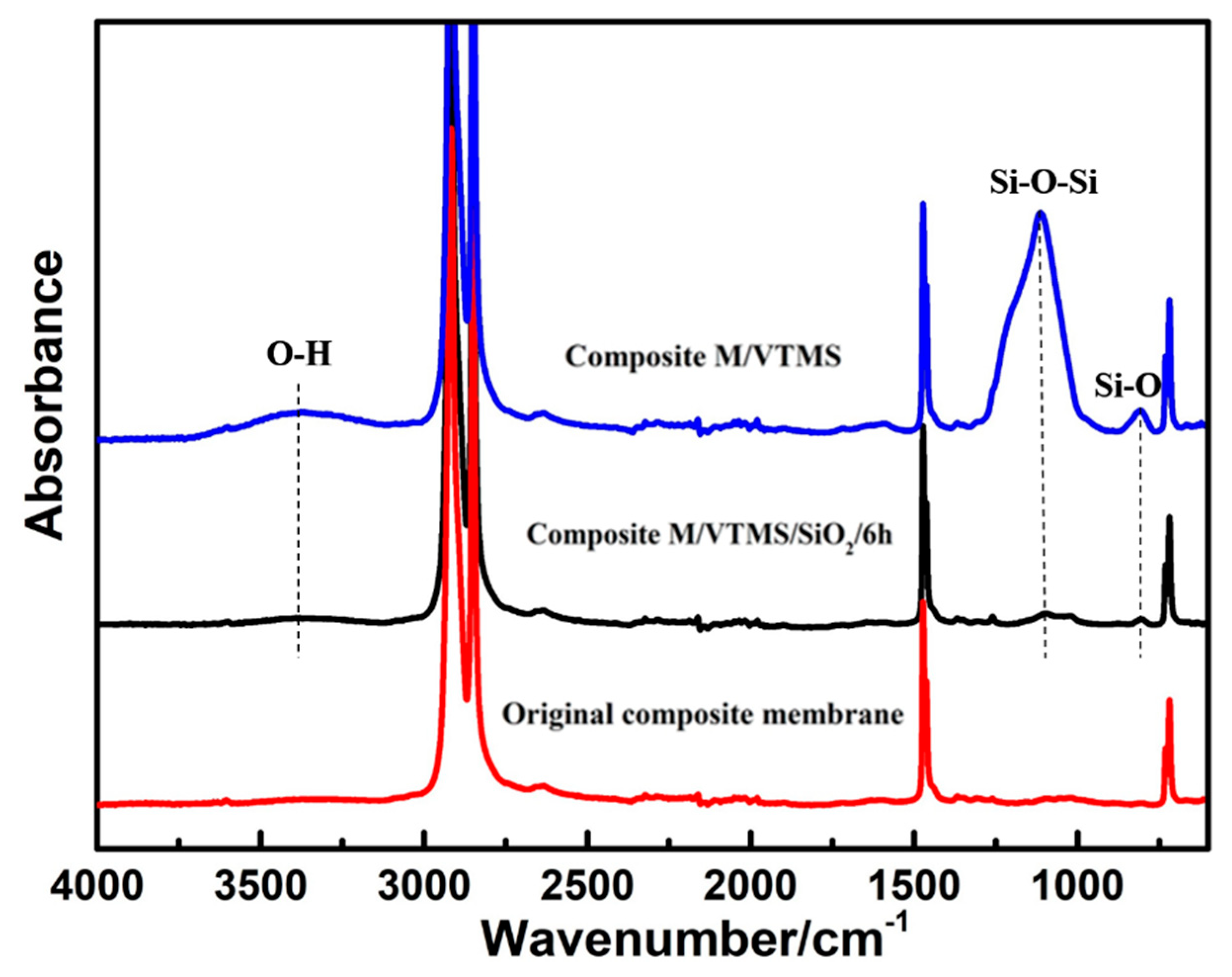 Polymers 12 00569 g003
