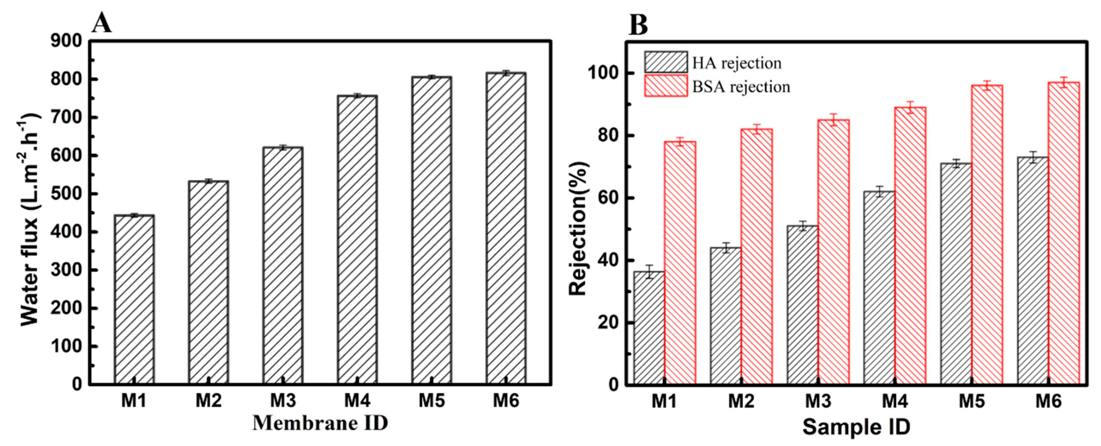Polymers 12 00569 g007
