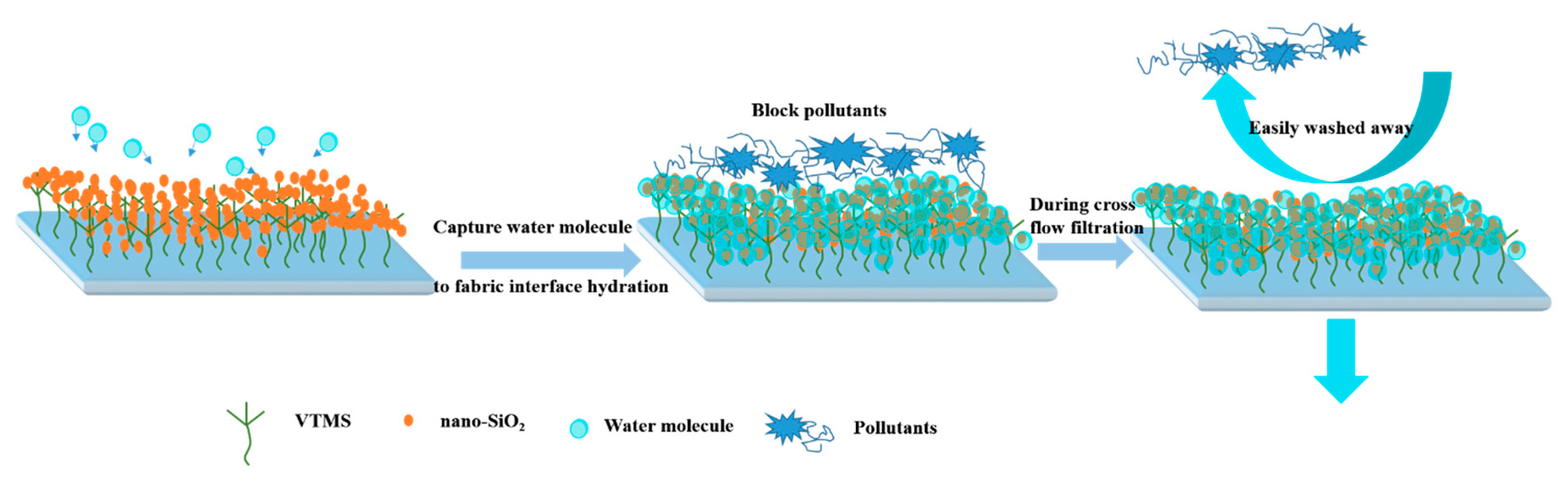Polymers 12 00569 g011