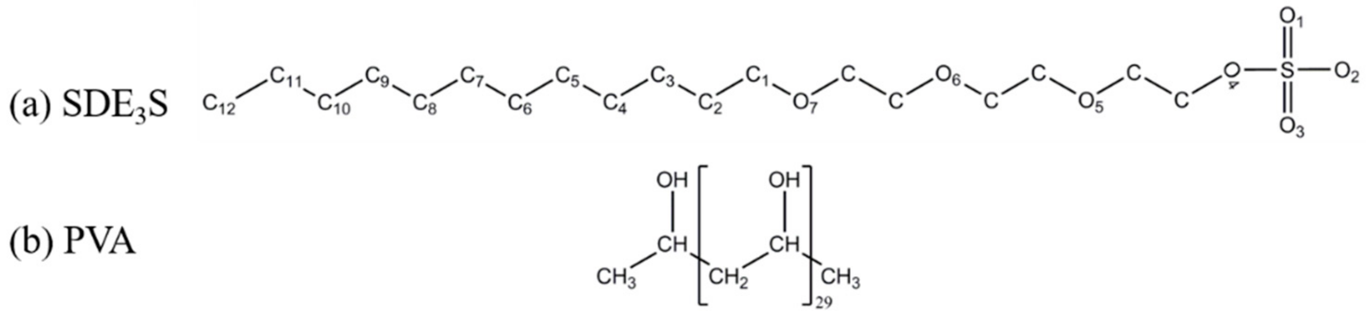 Polymers 12 00571 g002