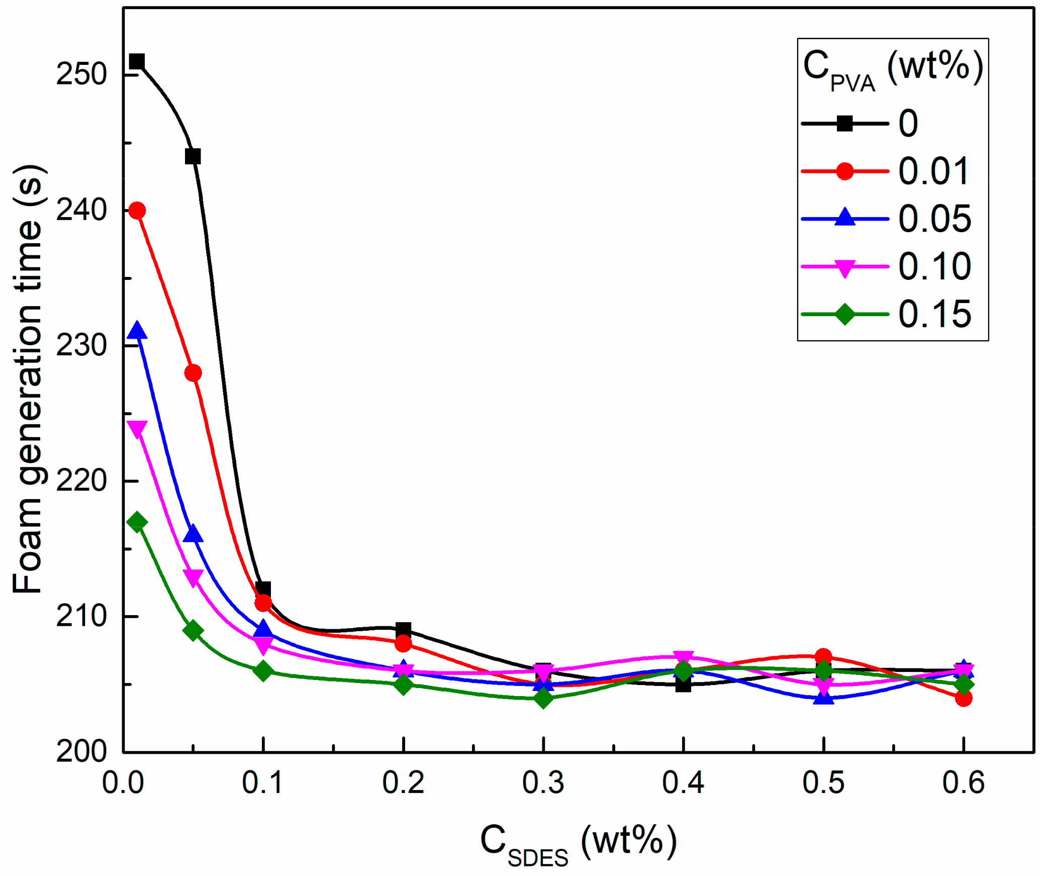 Polymers 12 00571 g005