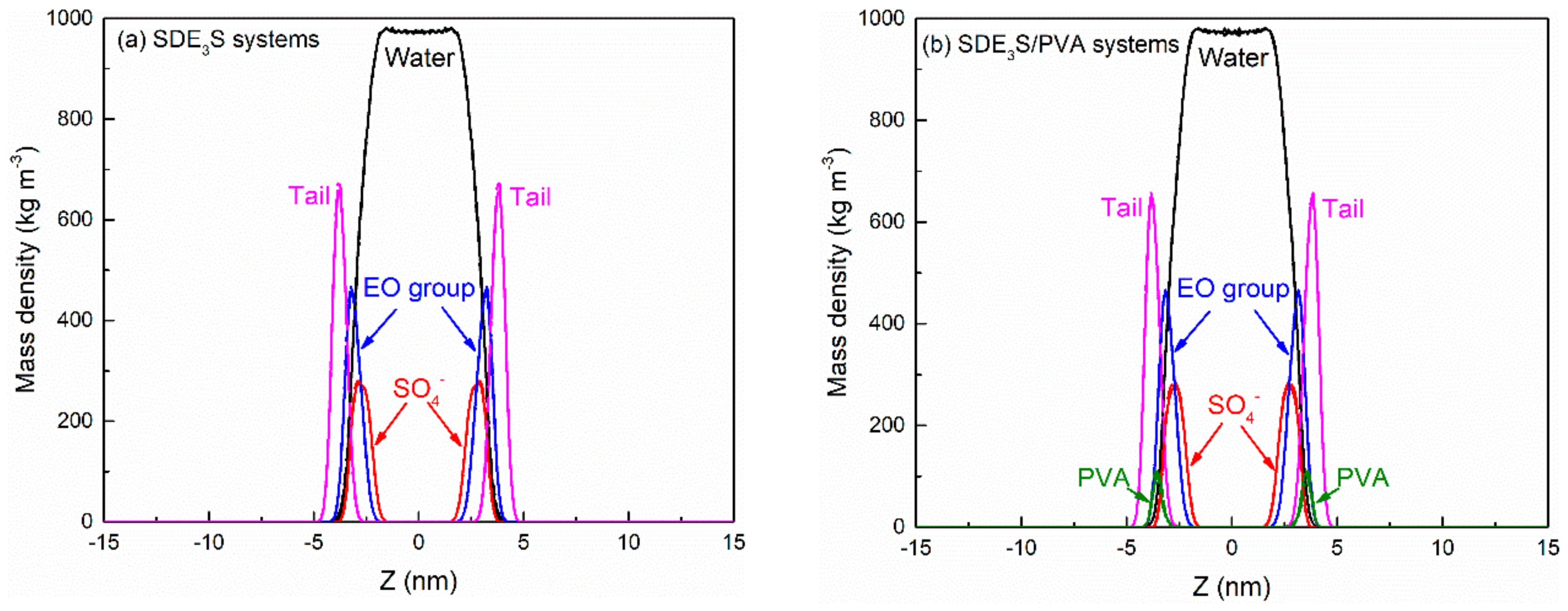 Polymers 12 00571 g006