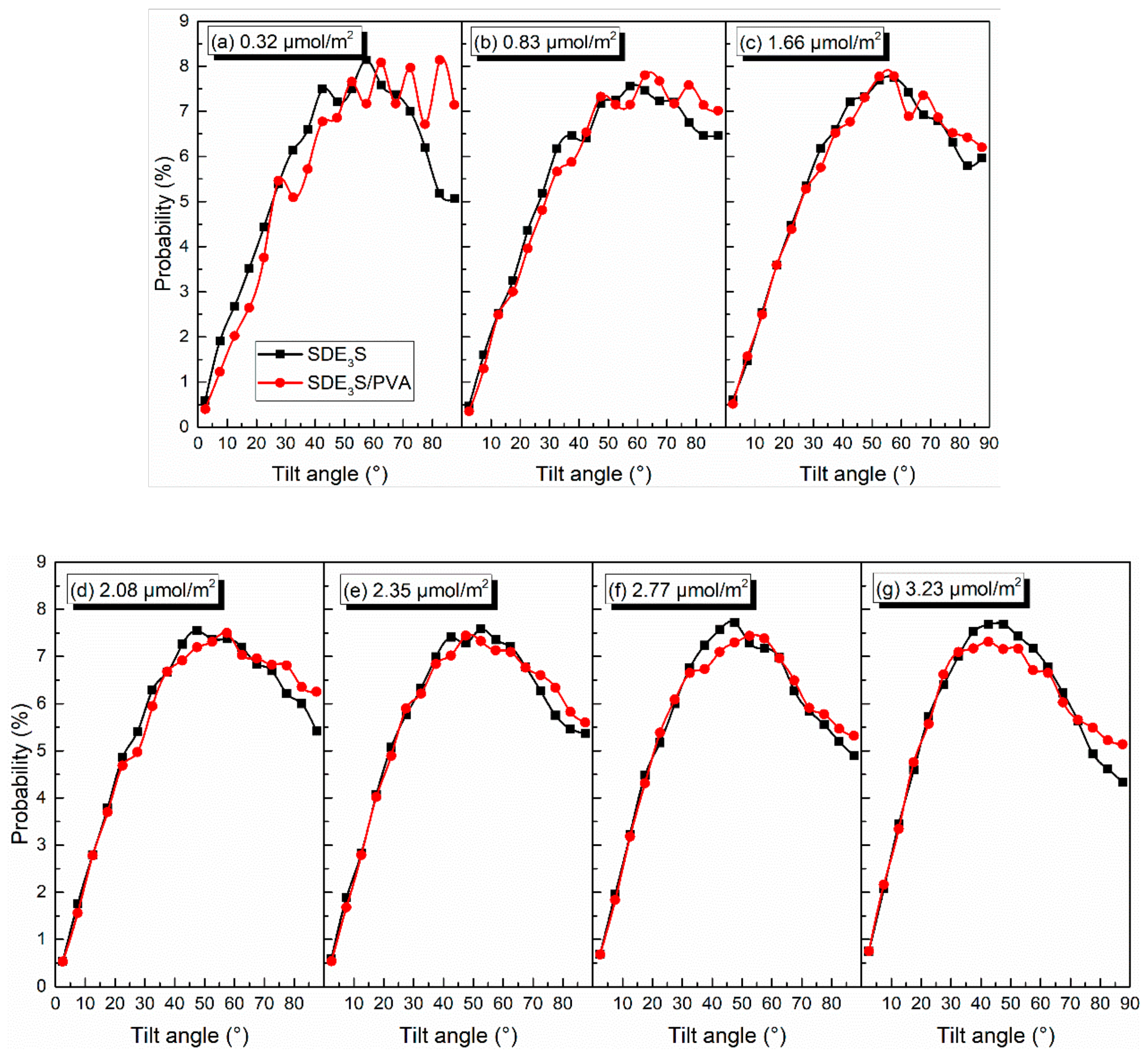 Polymers 12 00571 g012