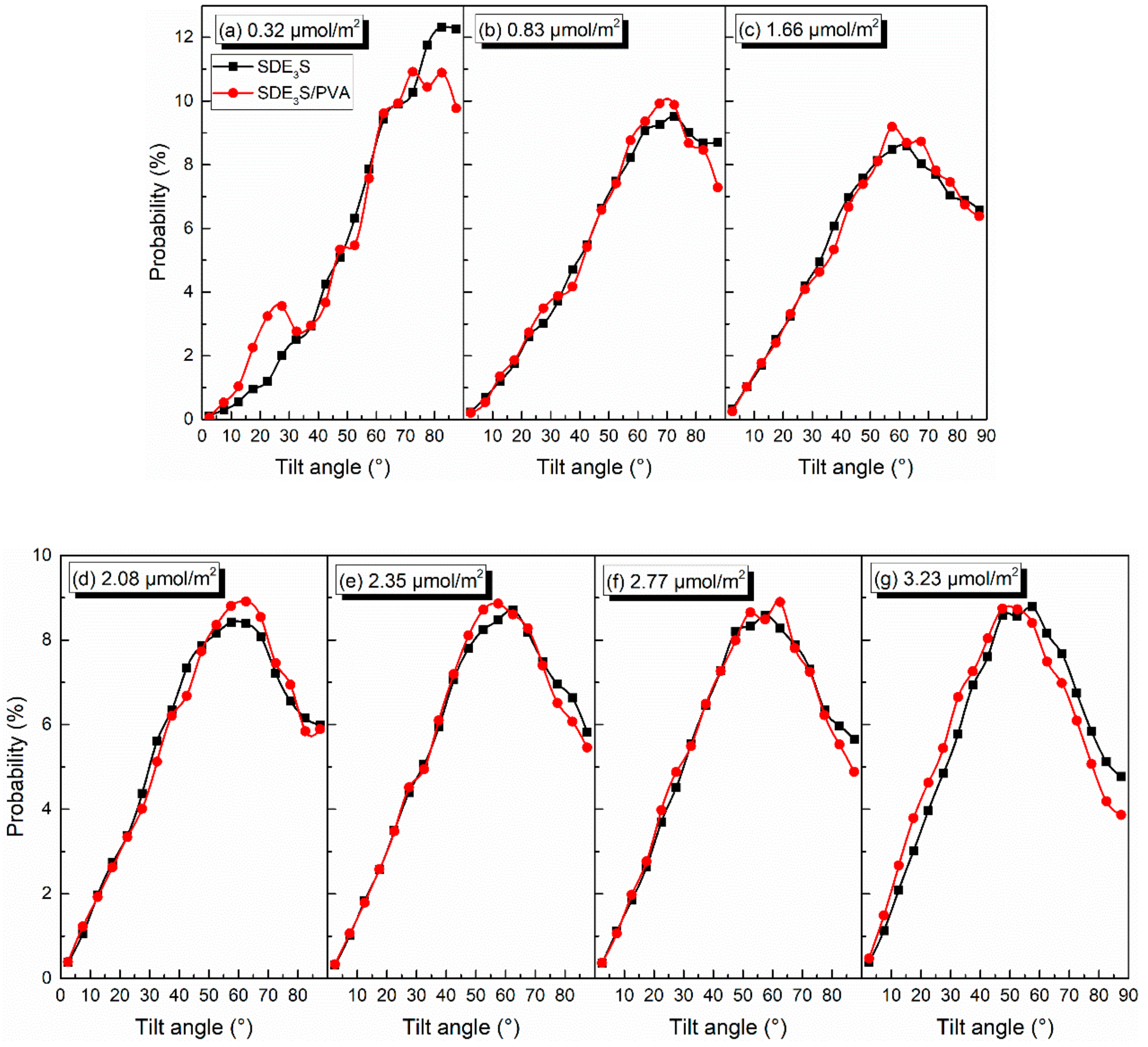 Polymers 12 00571 g013