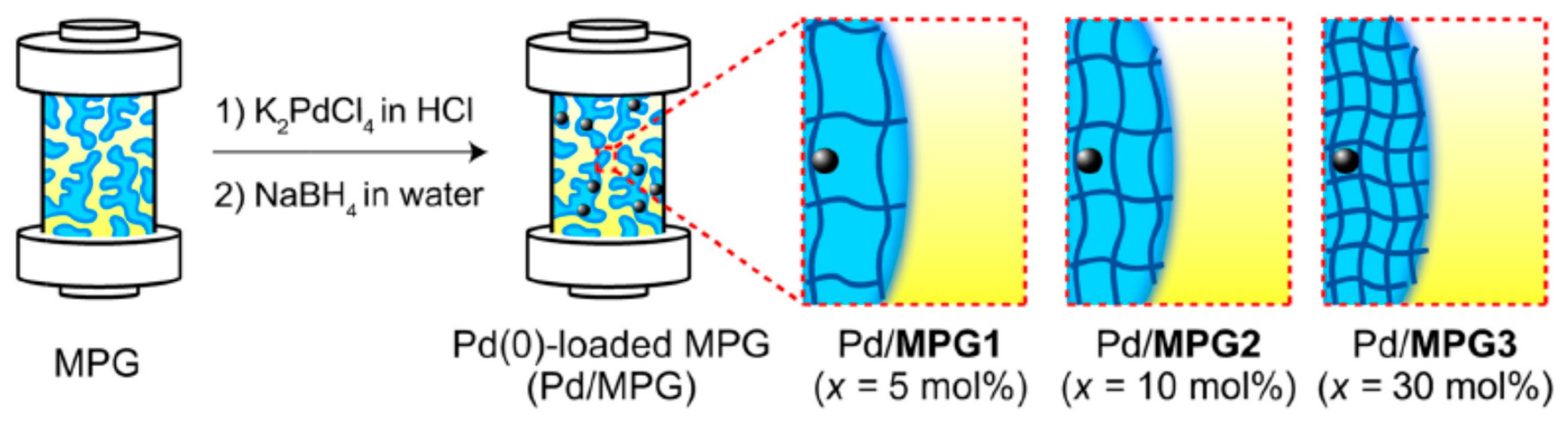 Polymers 12 00572 g001 Polymers 12 00572 g001