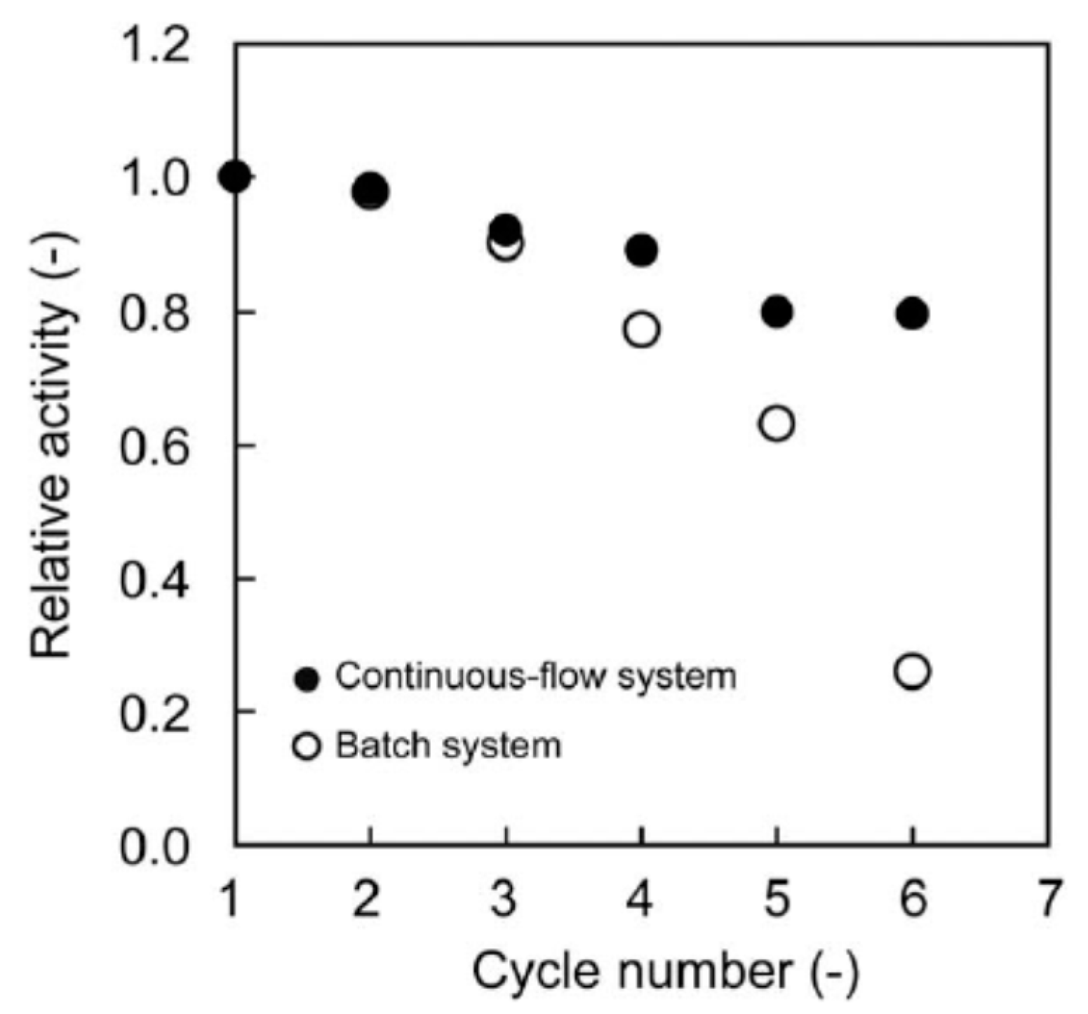 Polymers 12 00572 g003 Polymers 12 00572 g003