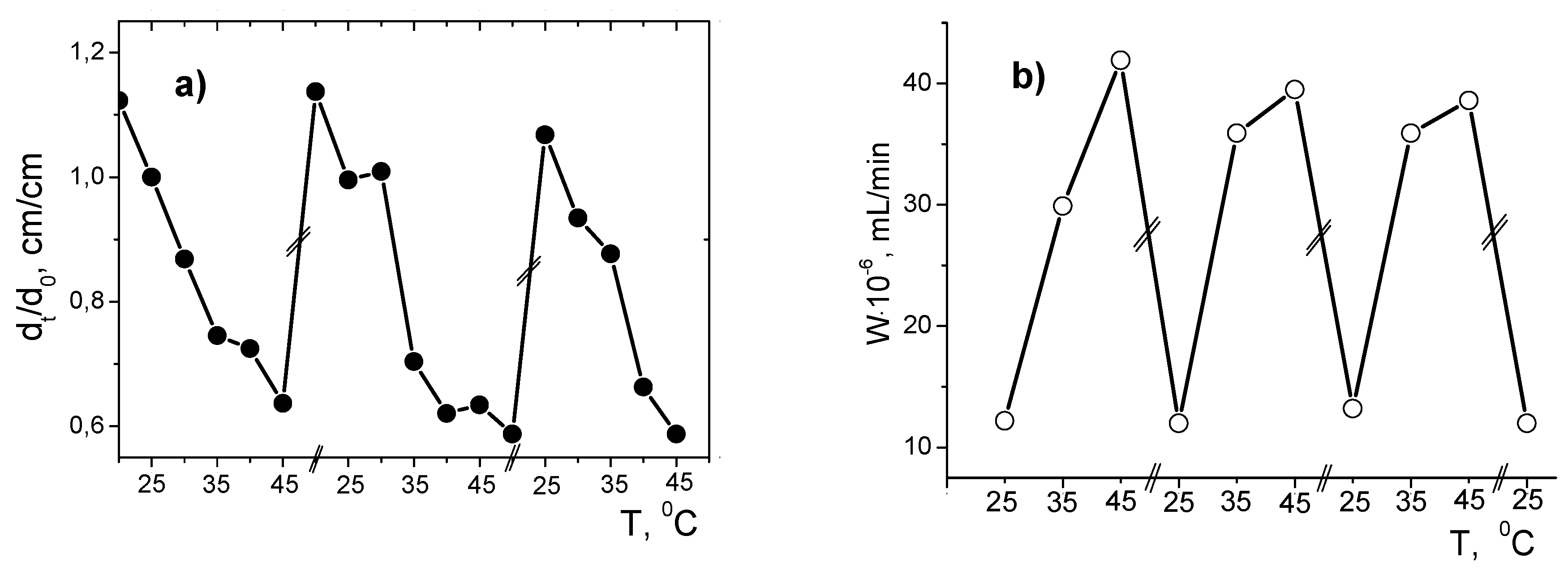 Polymers 12 00572 g006 Polymers 12 00572 g006
