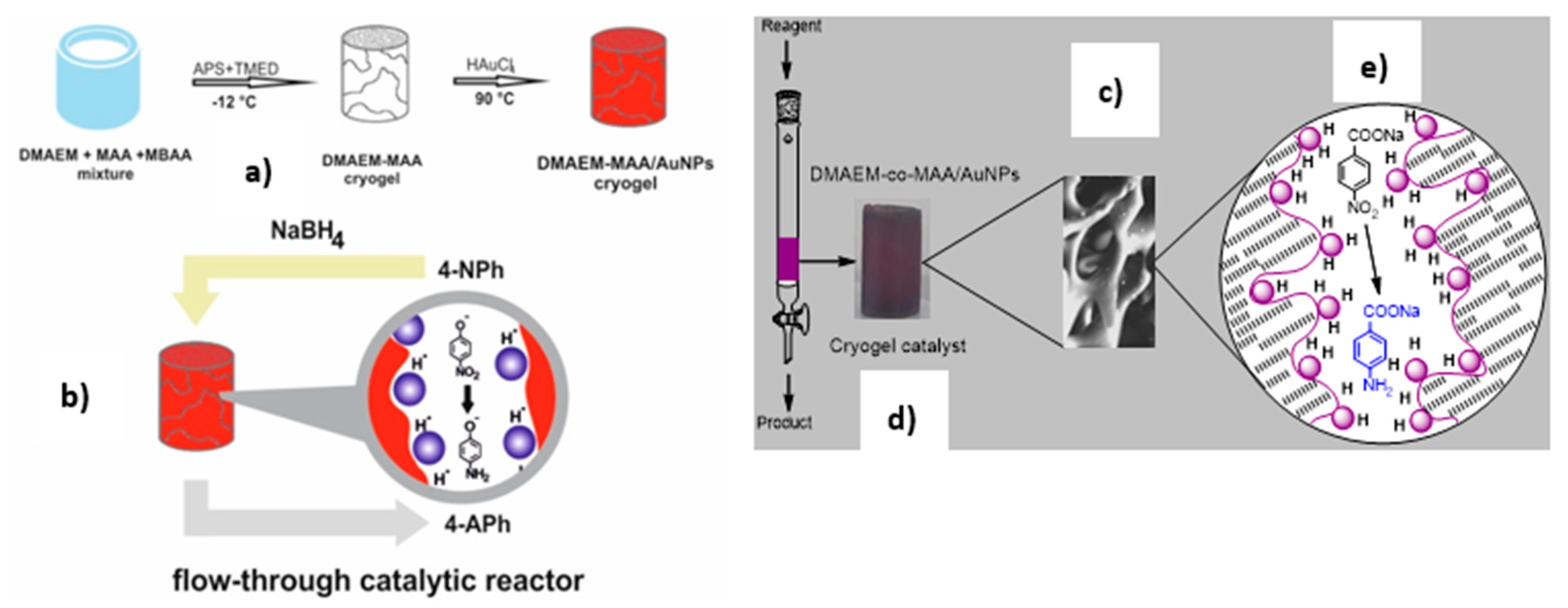 Polymers 12 00572 g007 Polymers 12 00572 g007