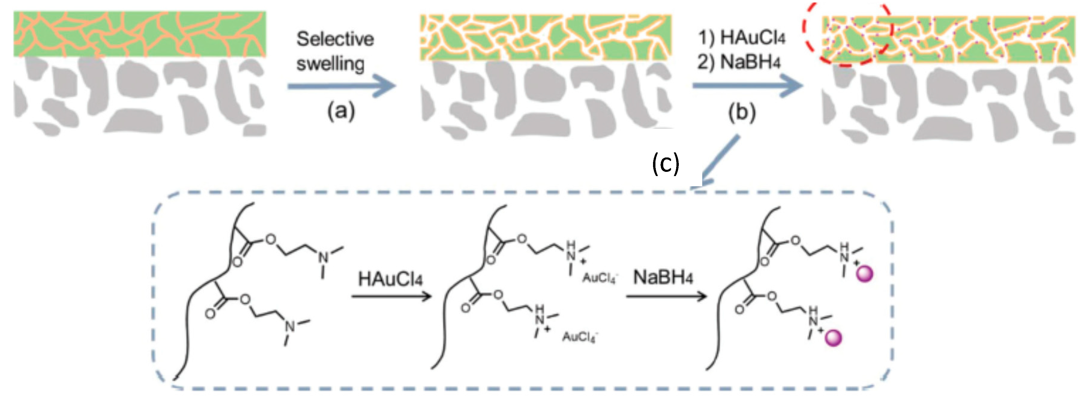 Polymers 12 00572 g008 Polymers 12 00572 g008