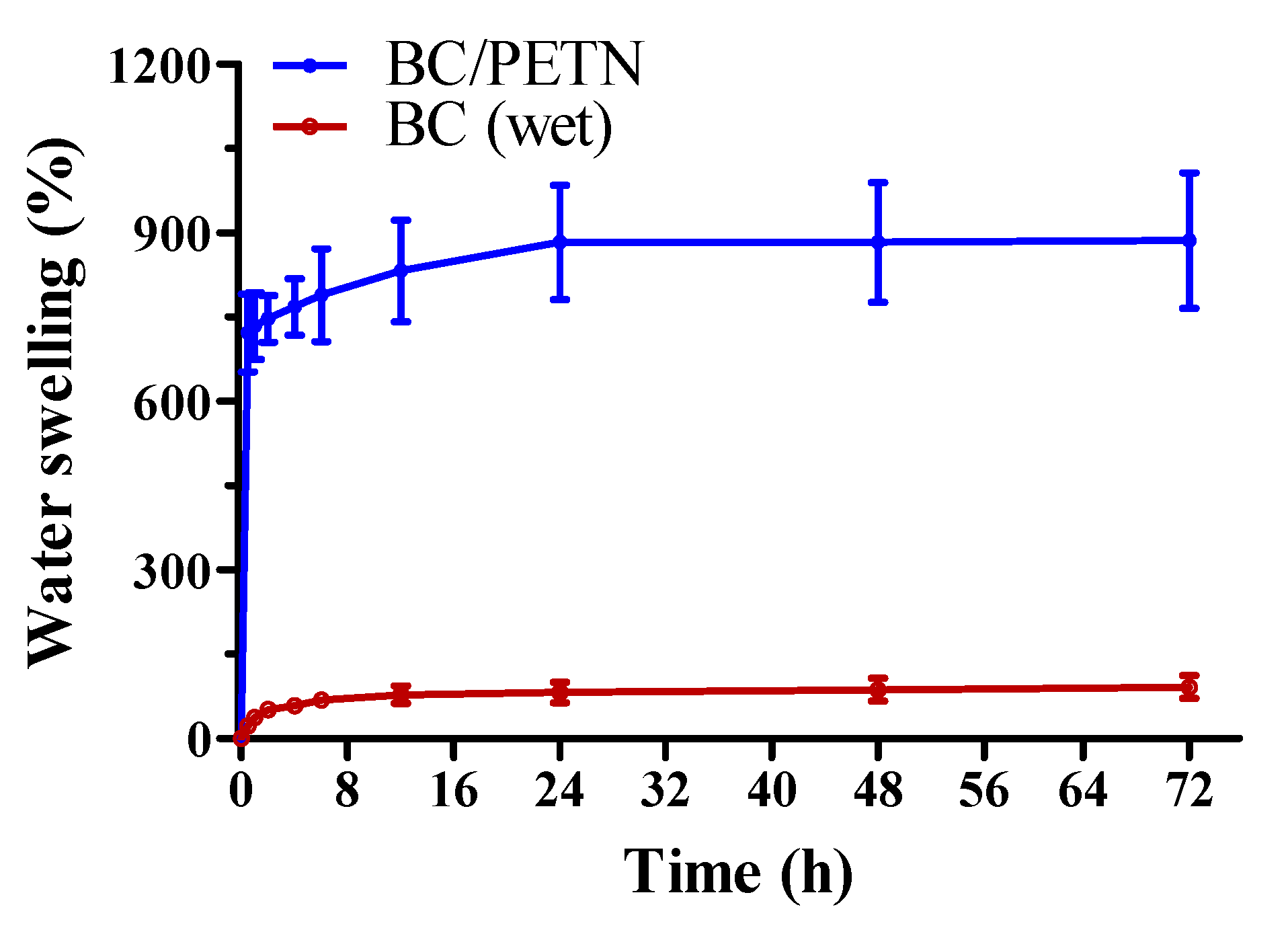 Polymers 12 00573 g005