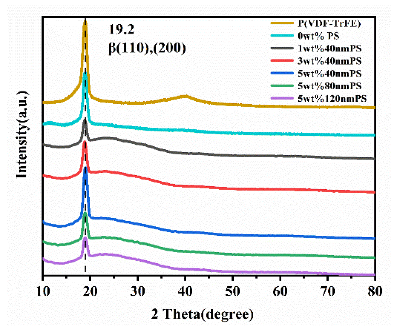 Polymers 12 00574 g005 Polymers 12 00574 g005