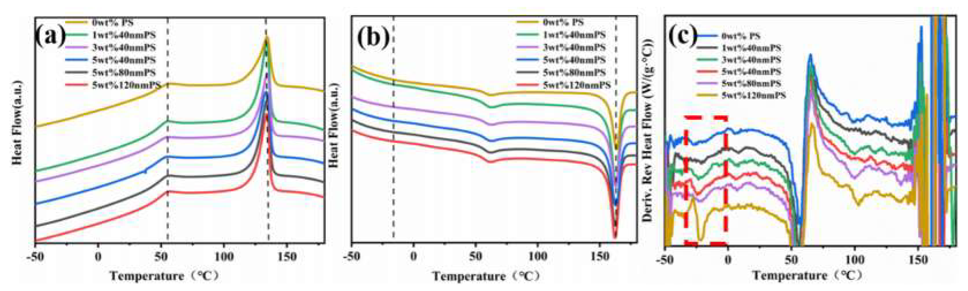 Polymers 12 00574 g007 Polymers 12 00574 g007