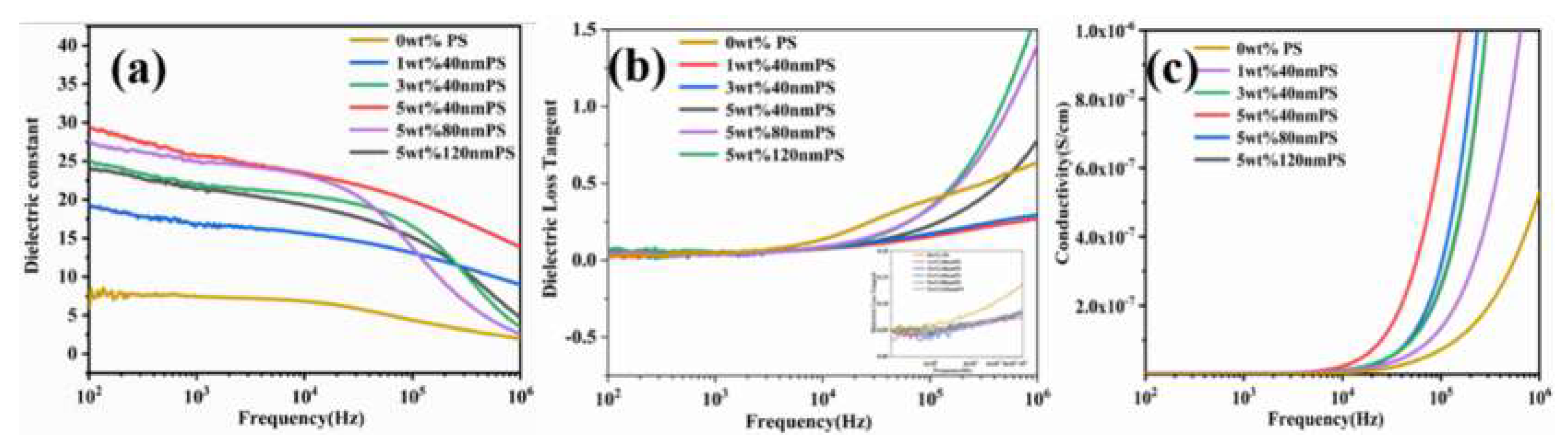 Polymers 12 00574 g009 Polymers 12 00574 g009