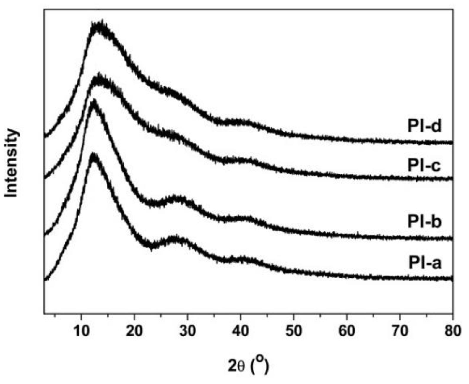 Polymers 12 00576 g004