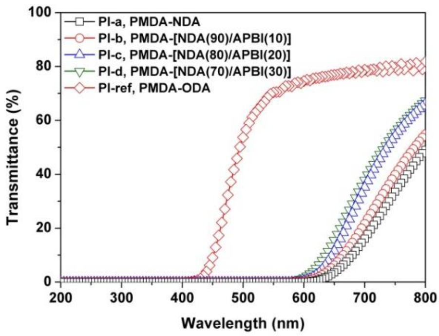Polymers 12 00576 g006