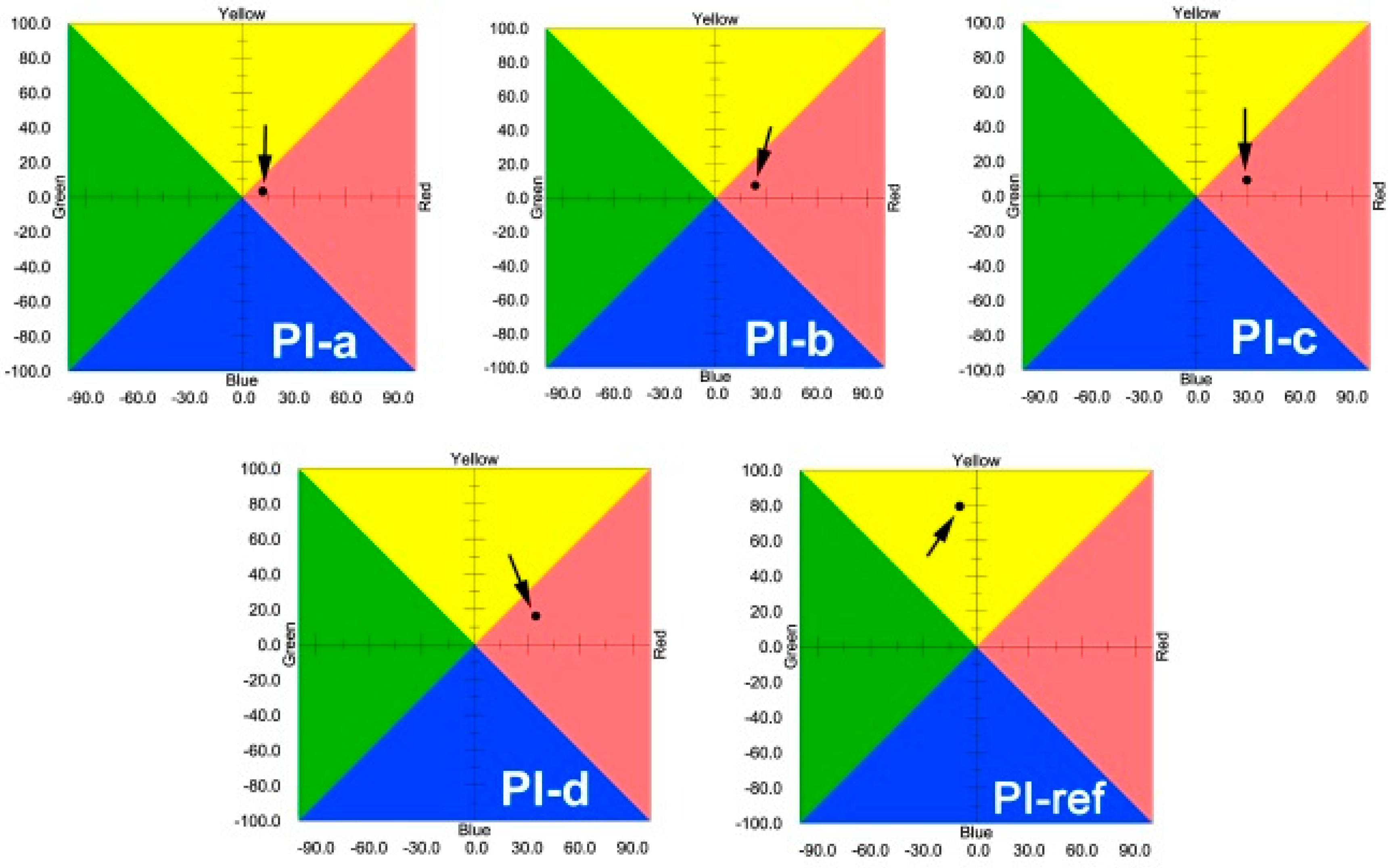 Polymers 12 00576 g007