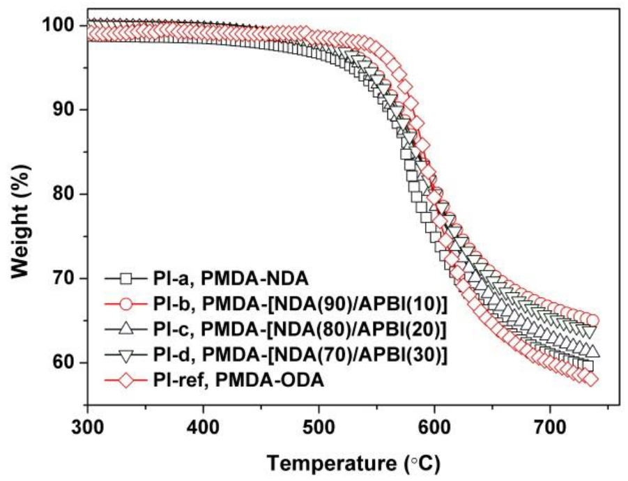 Polymers 12 00576 g008