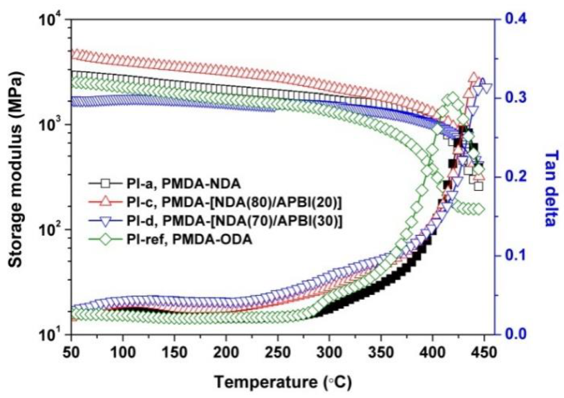 Polymers 12 00576 g009
