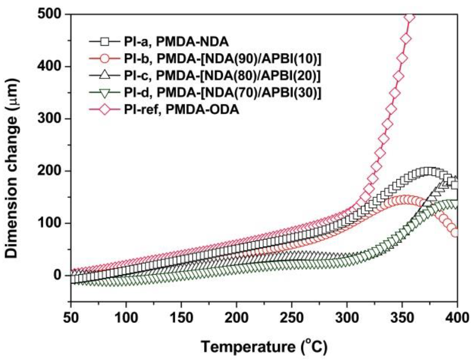 Polymers 12 00576 g010