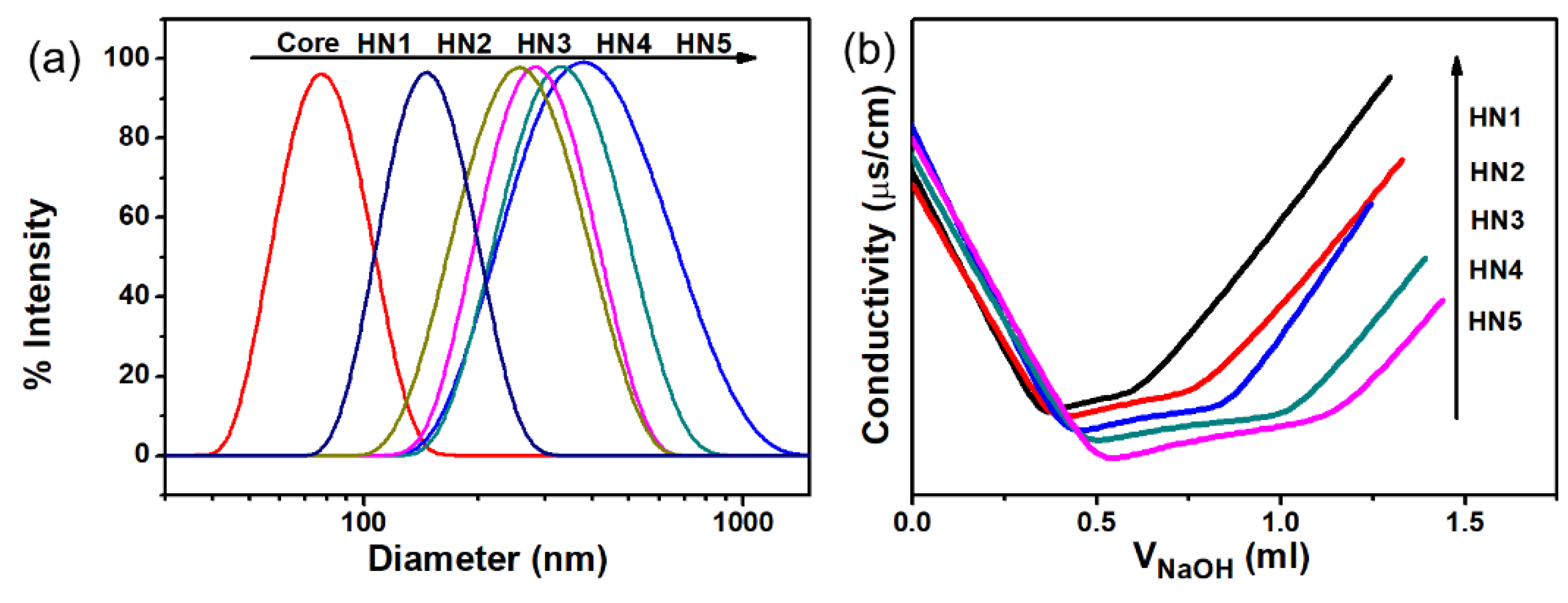Polymers 12 00577 g003