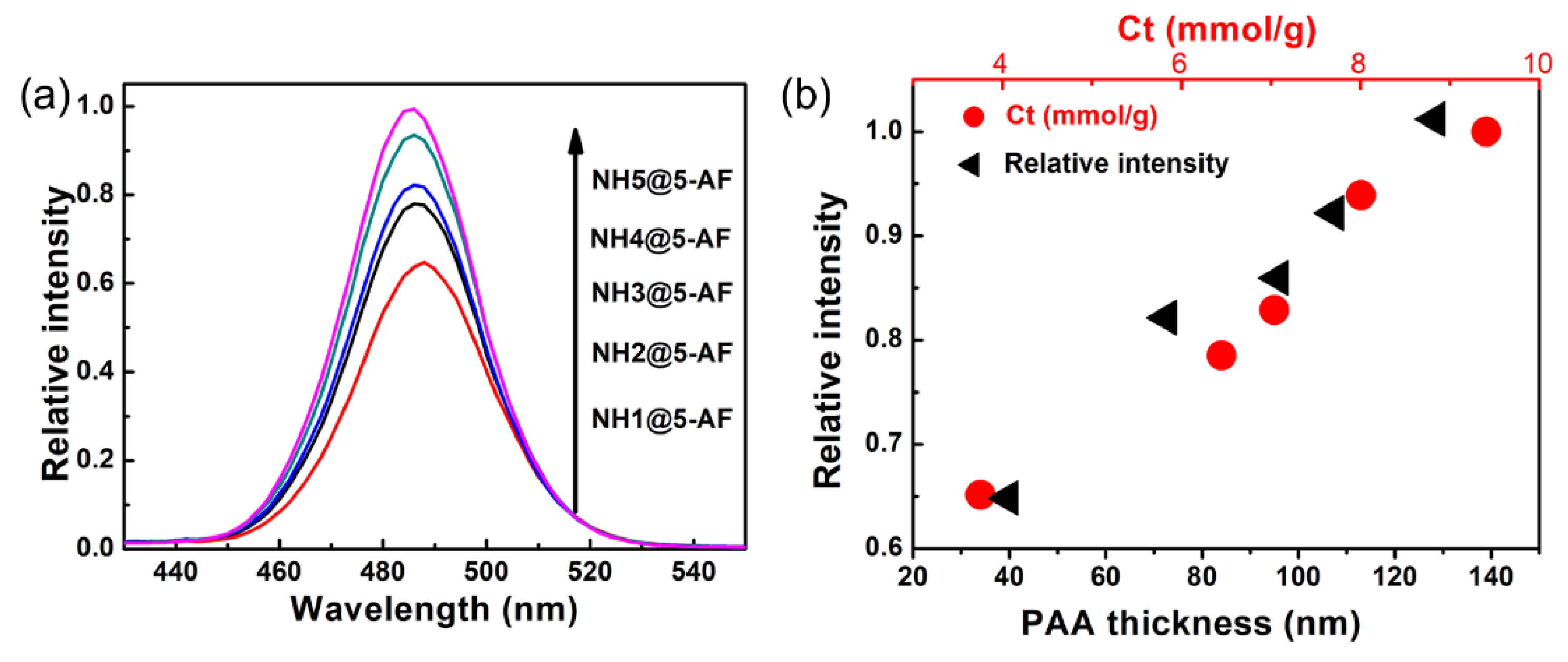 Polymers 12 00577 g004