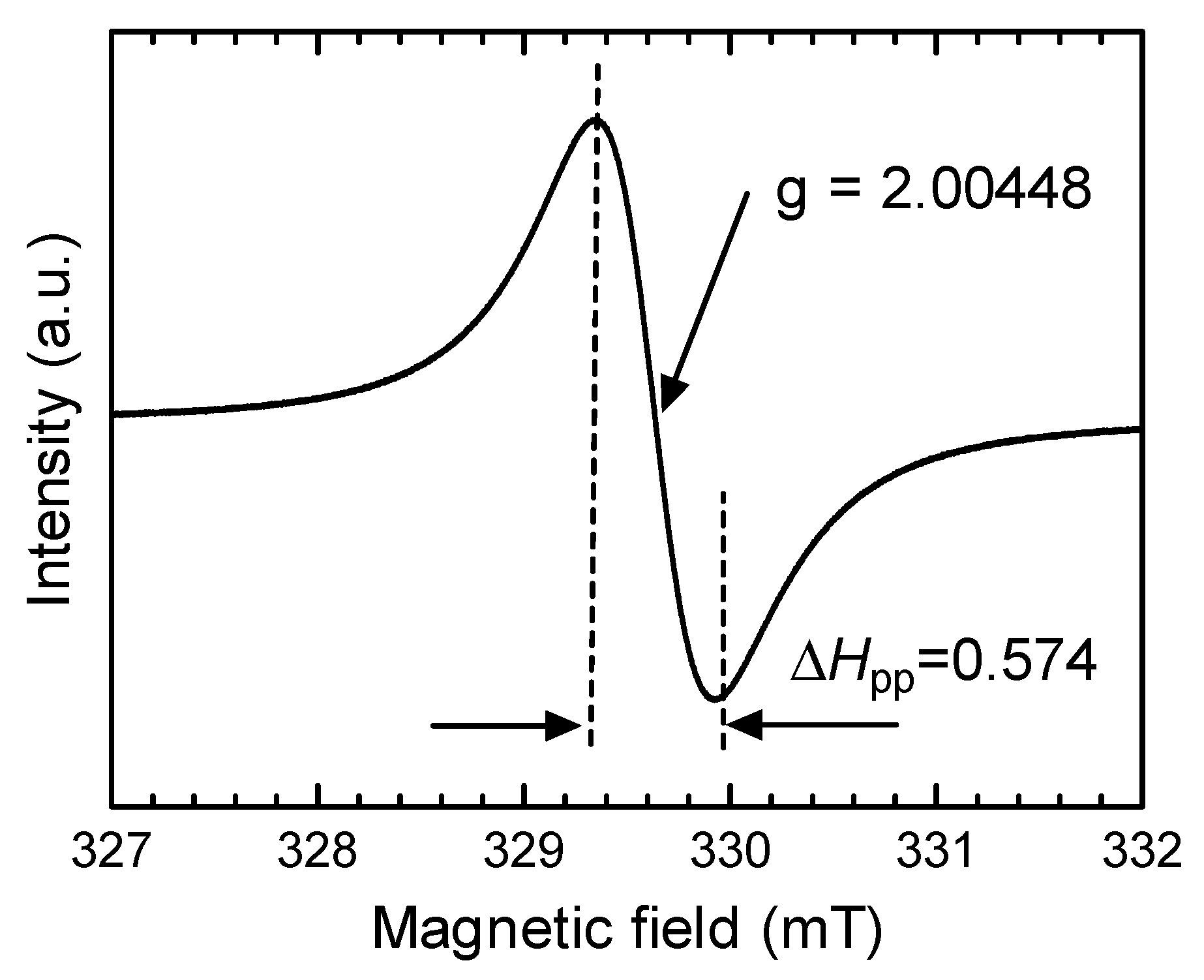 Polymers 12 00579 g005 Polymers 12 00579 g005