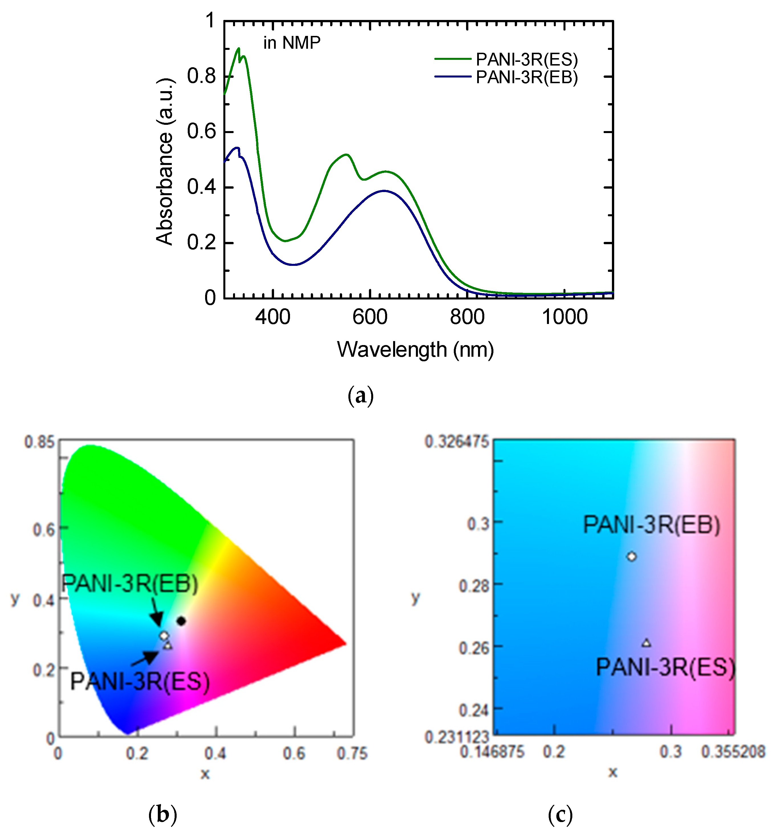 Polymers 12 00579 g007 Polymers 12 00579 g007