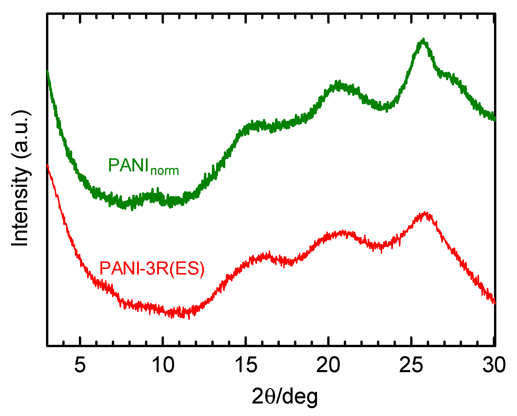Polymers 12 00579 g012 Polymers 12 00579 g012