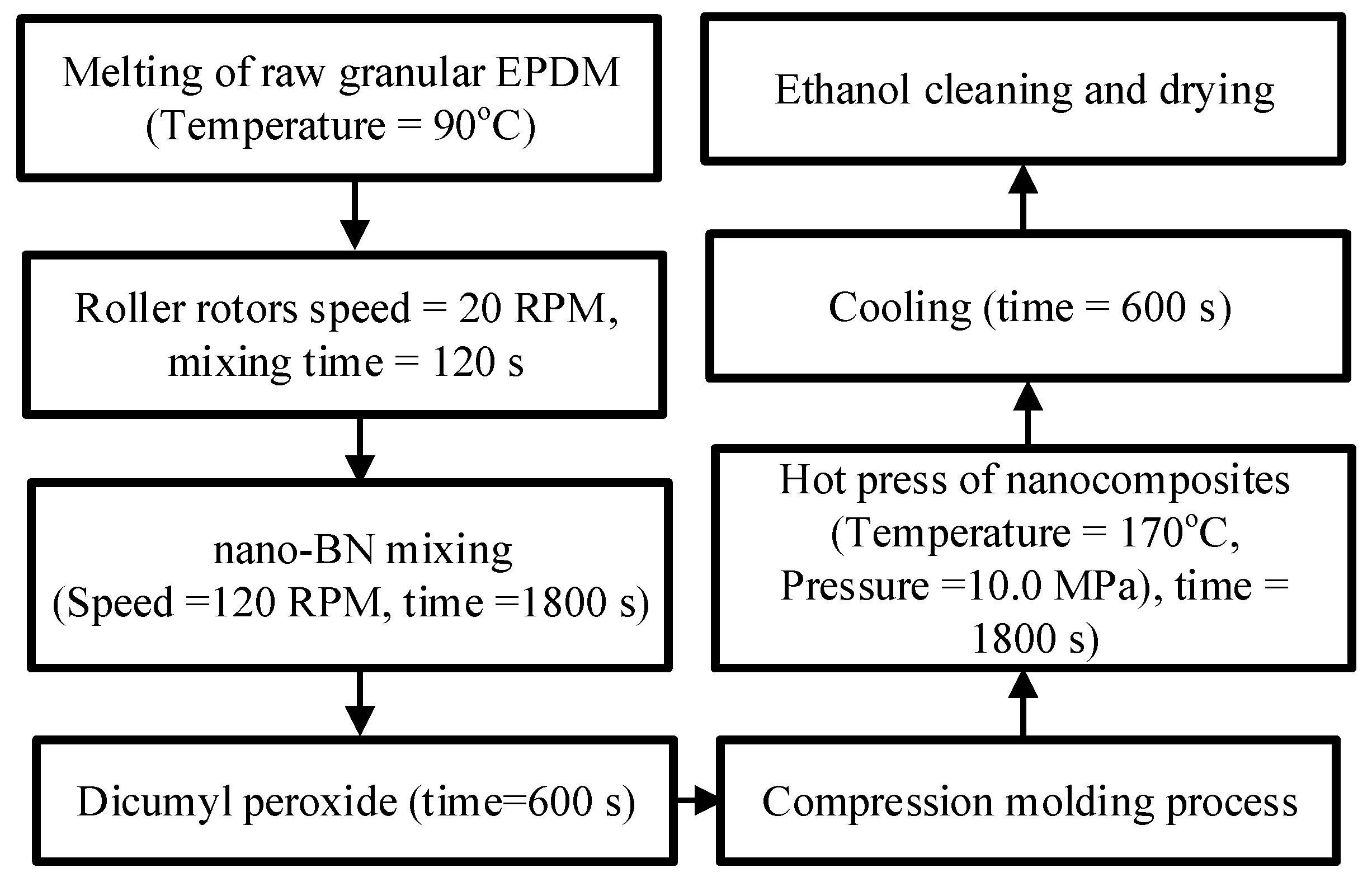 Polymers 12 00582 g001