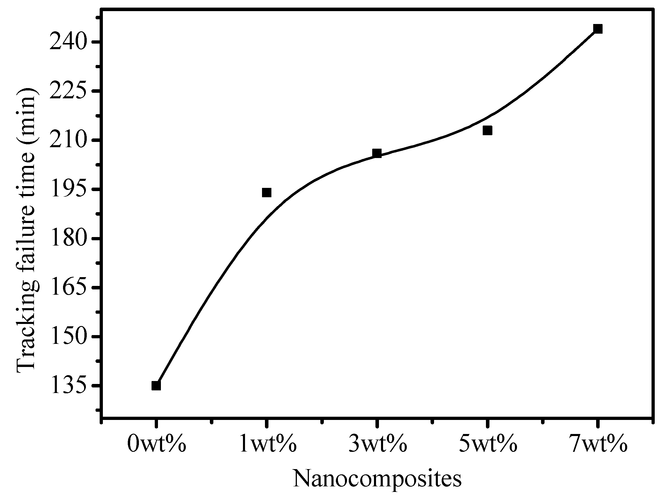 Polymers 12 00582 g007