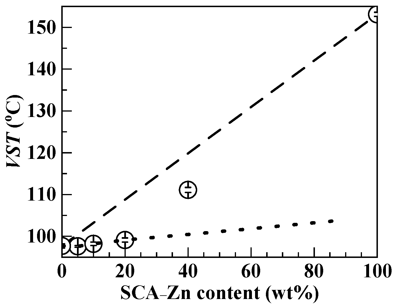 Polymers 12 00584 g006 Polymers 12 00584 g006