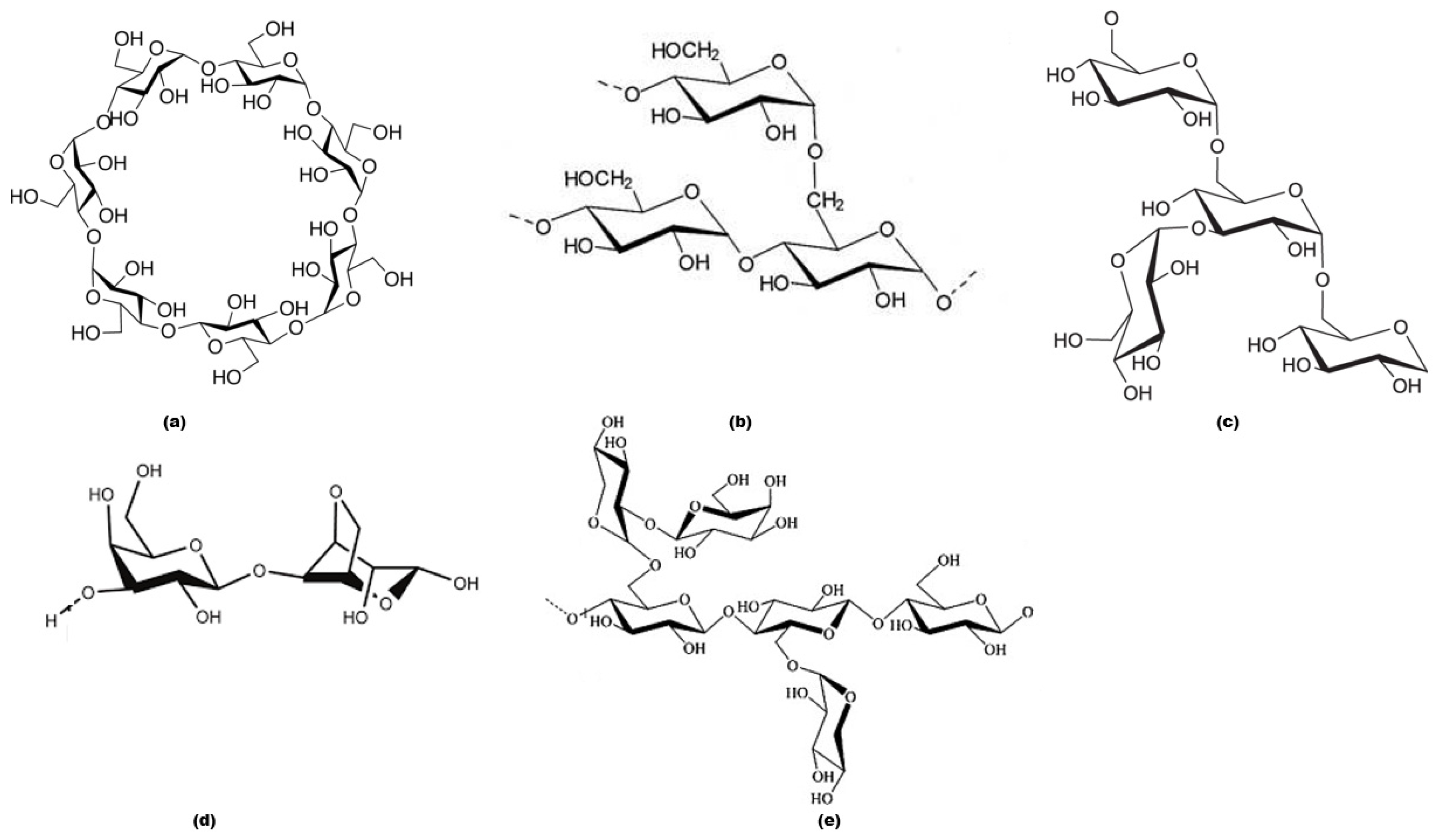 Polymers 12 00588 g001 Polymers 12 00588 g001