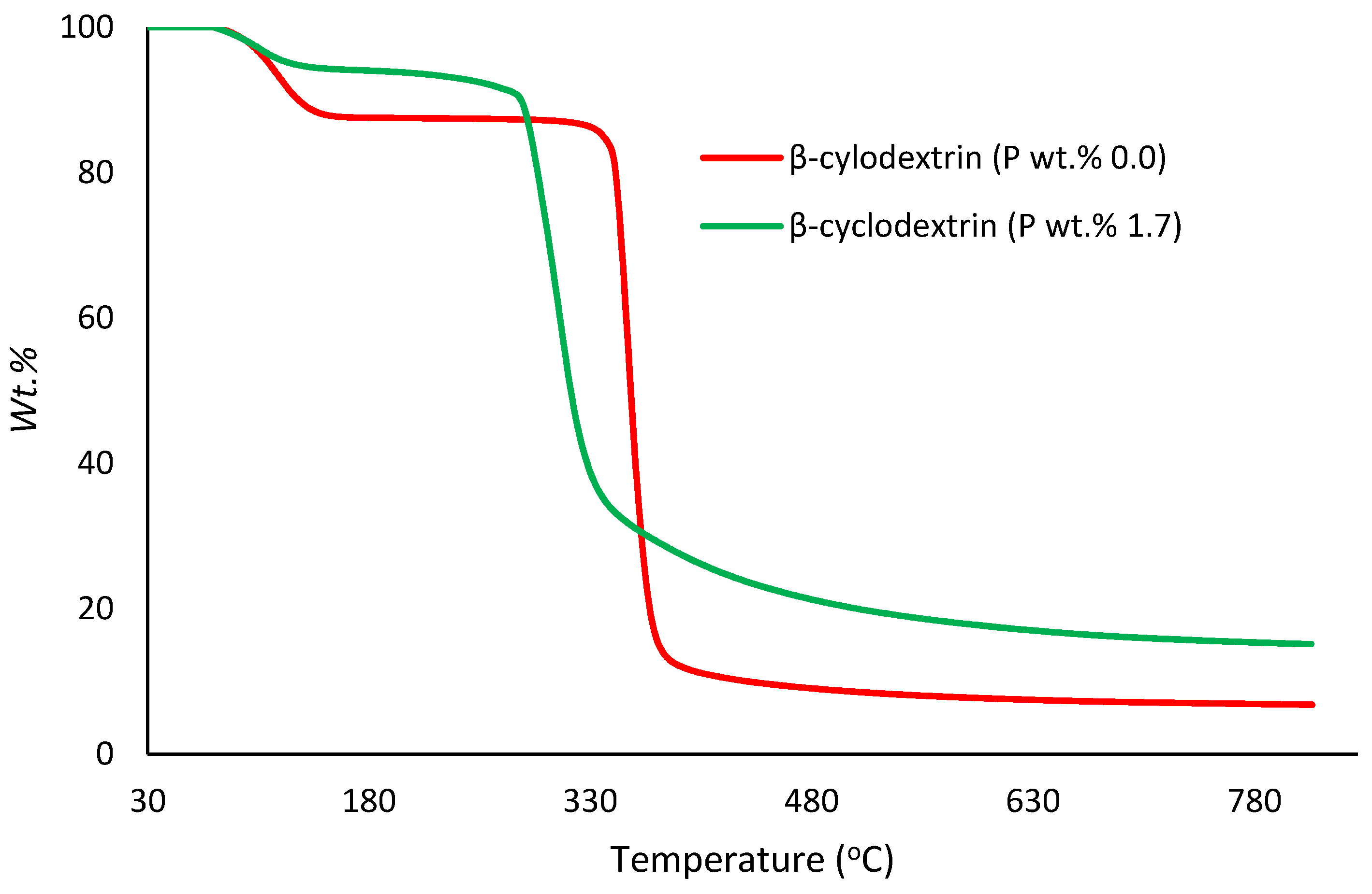 Polymers 12 00588 g003 Polymers 12 00588 g003